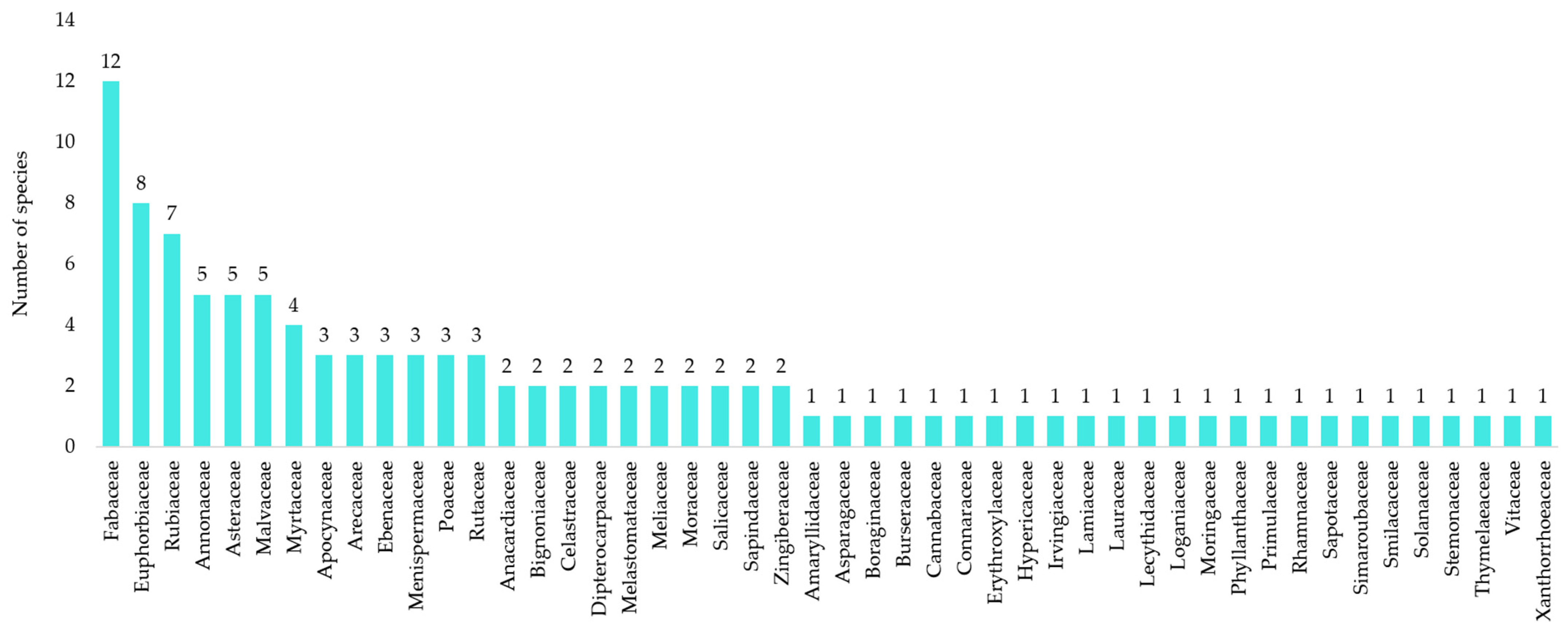 Horticulturae 11 00497 g002