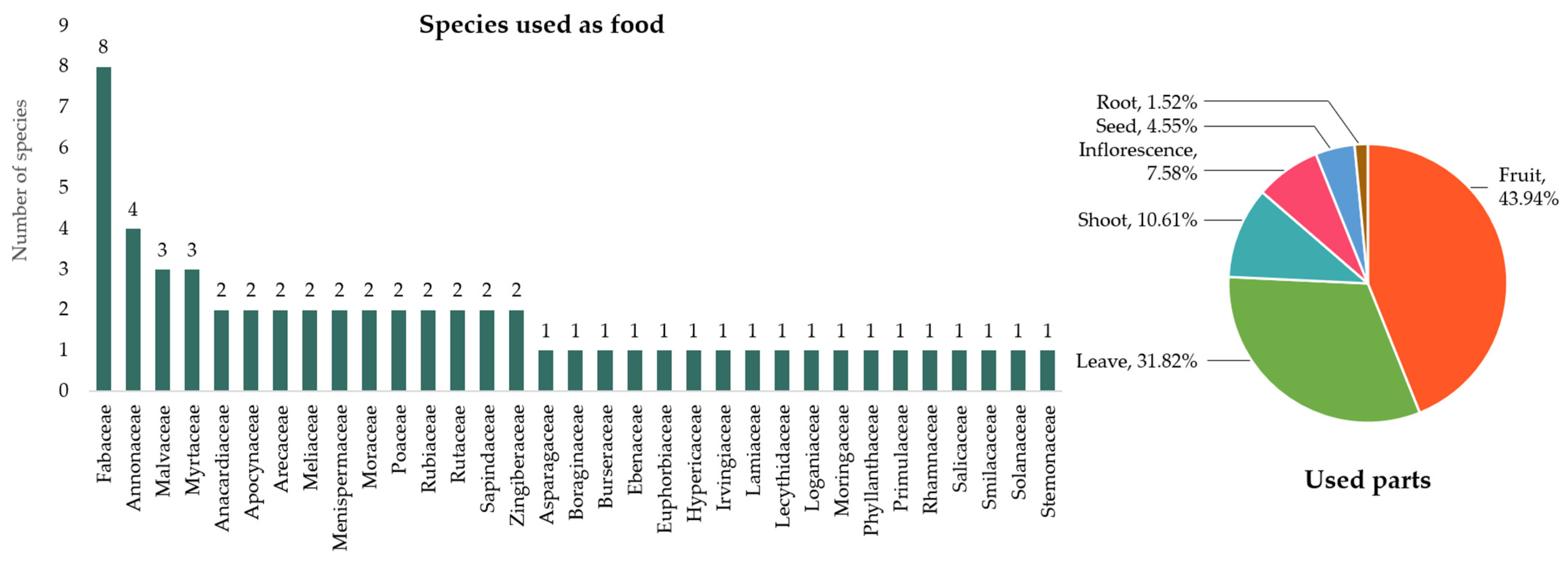 Horticulturae 11 00497 g004