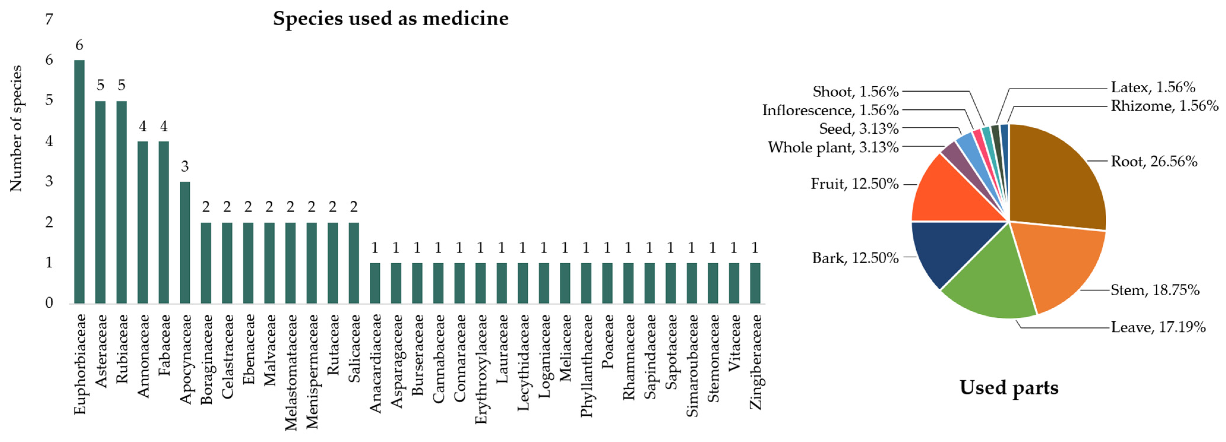 Horticulturae 11 00497 g005