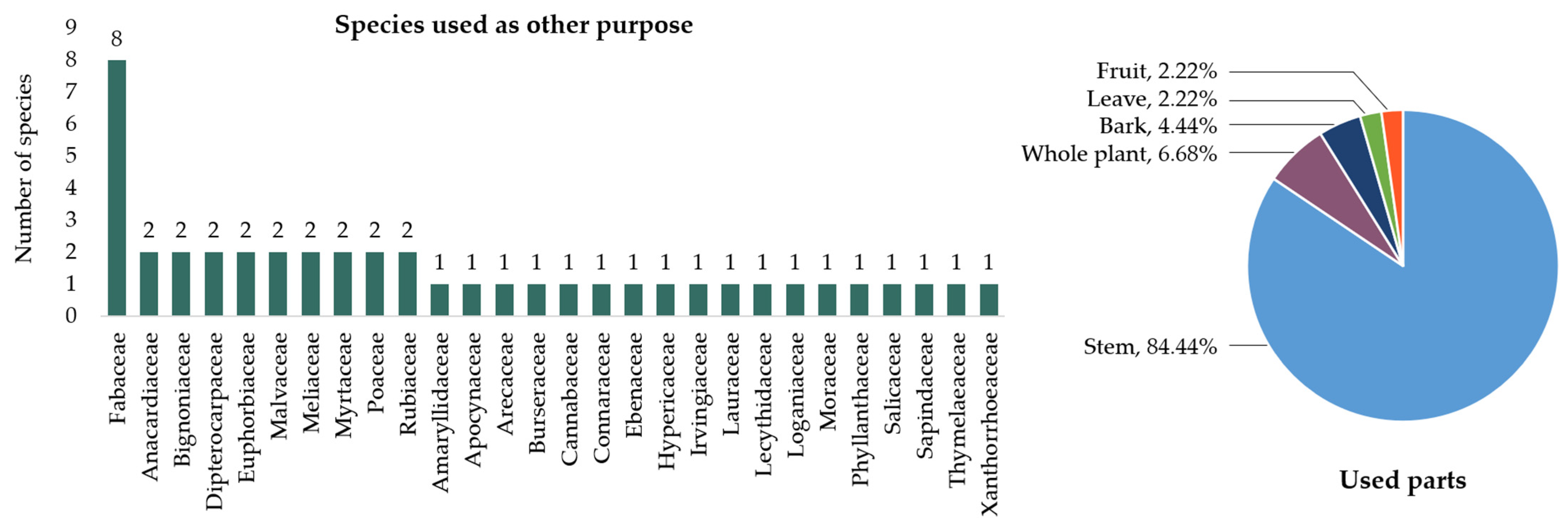 Horticulturae 11 00497 g006