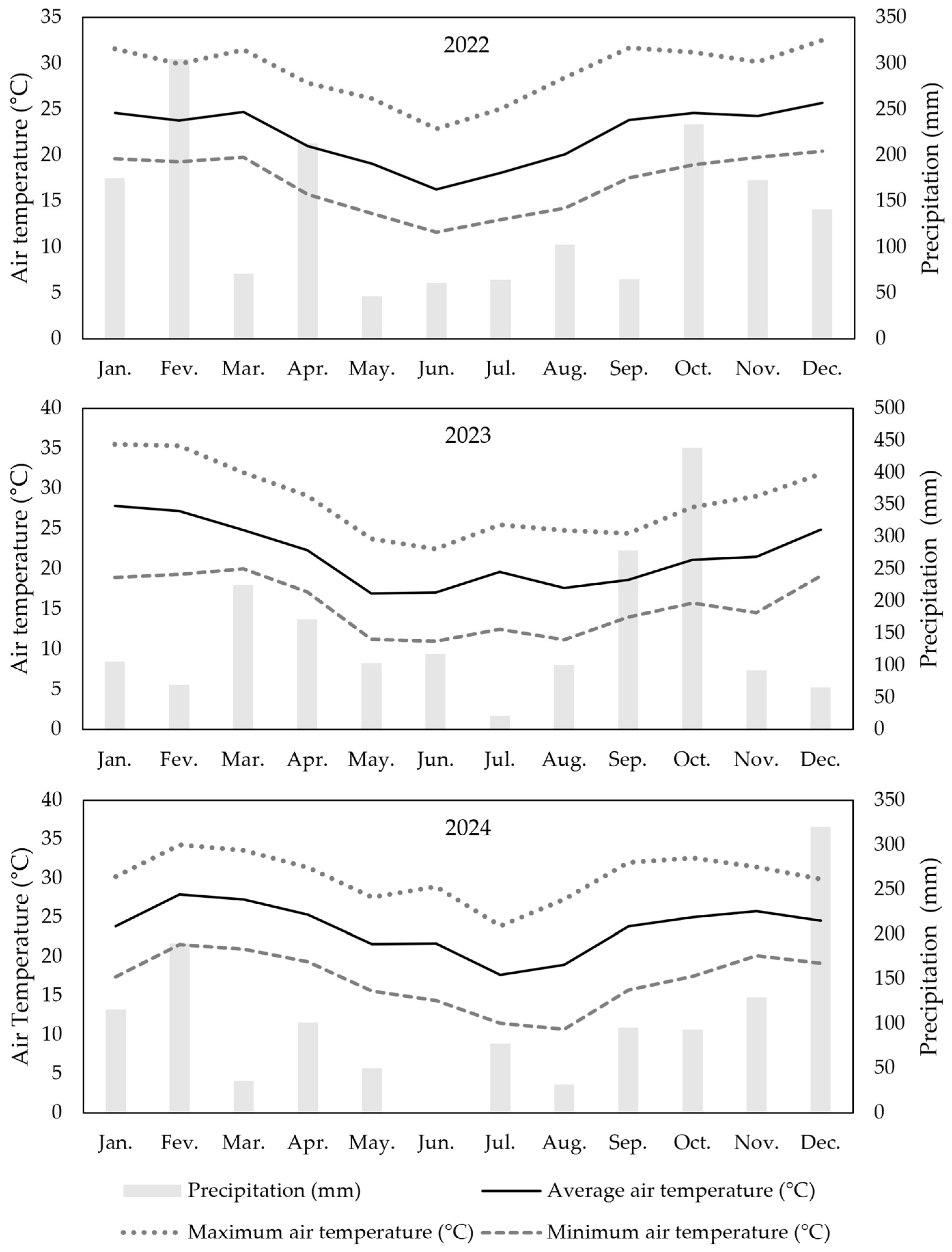 Horticulturae 11 00498 g001