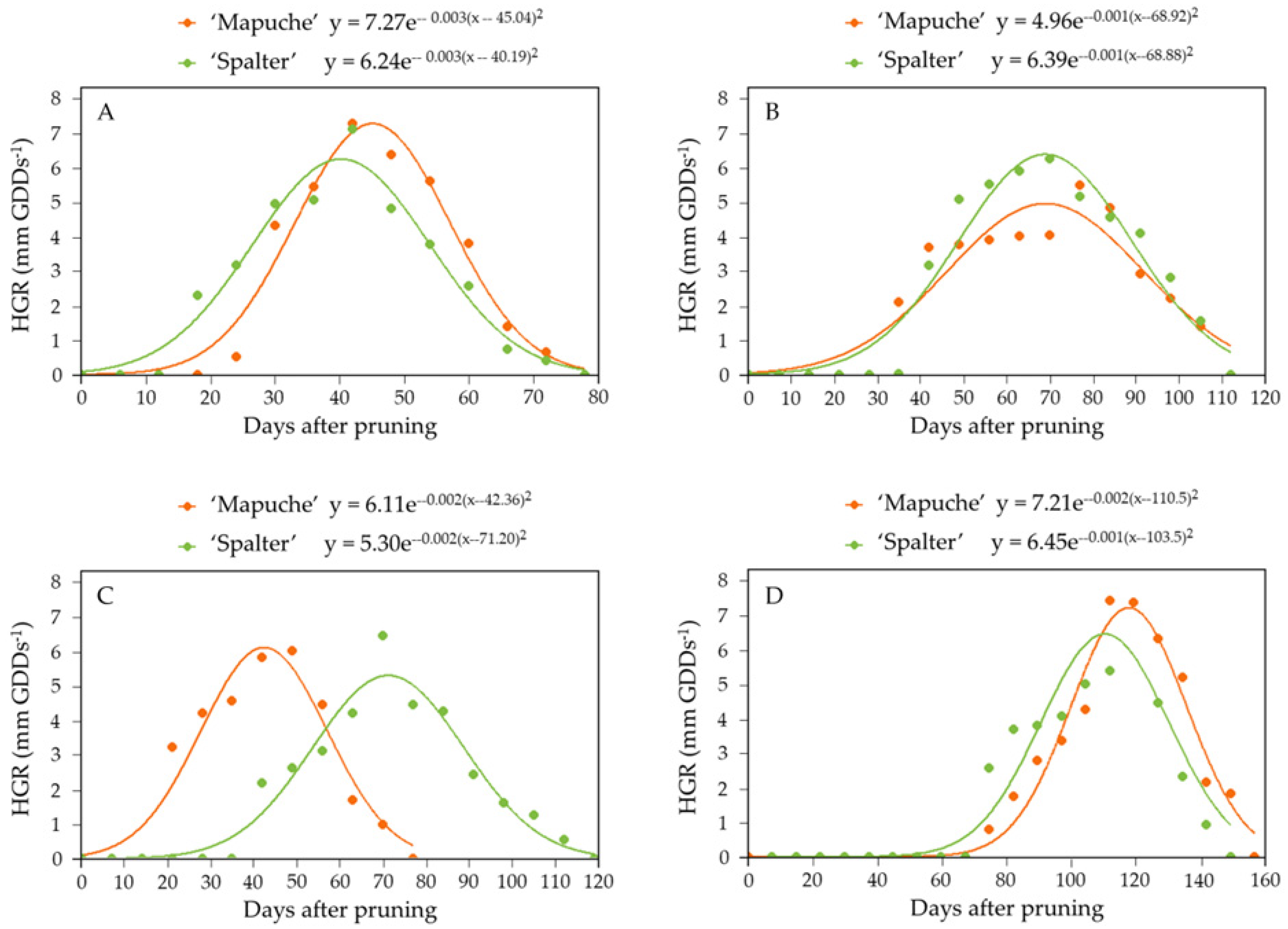 Horticulturae 11 00498 g003