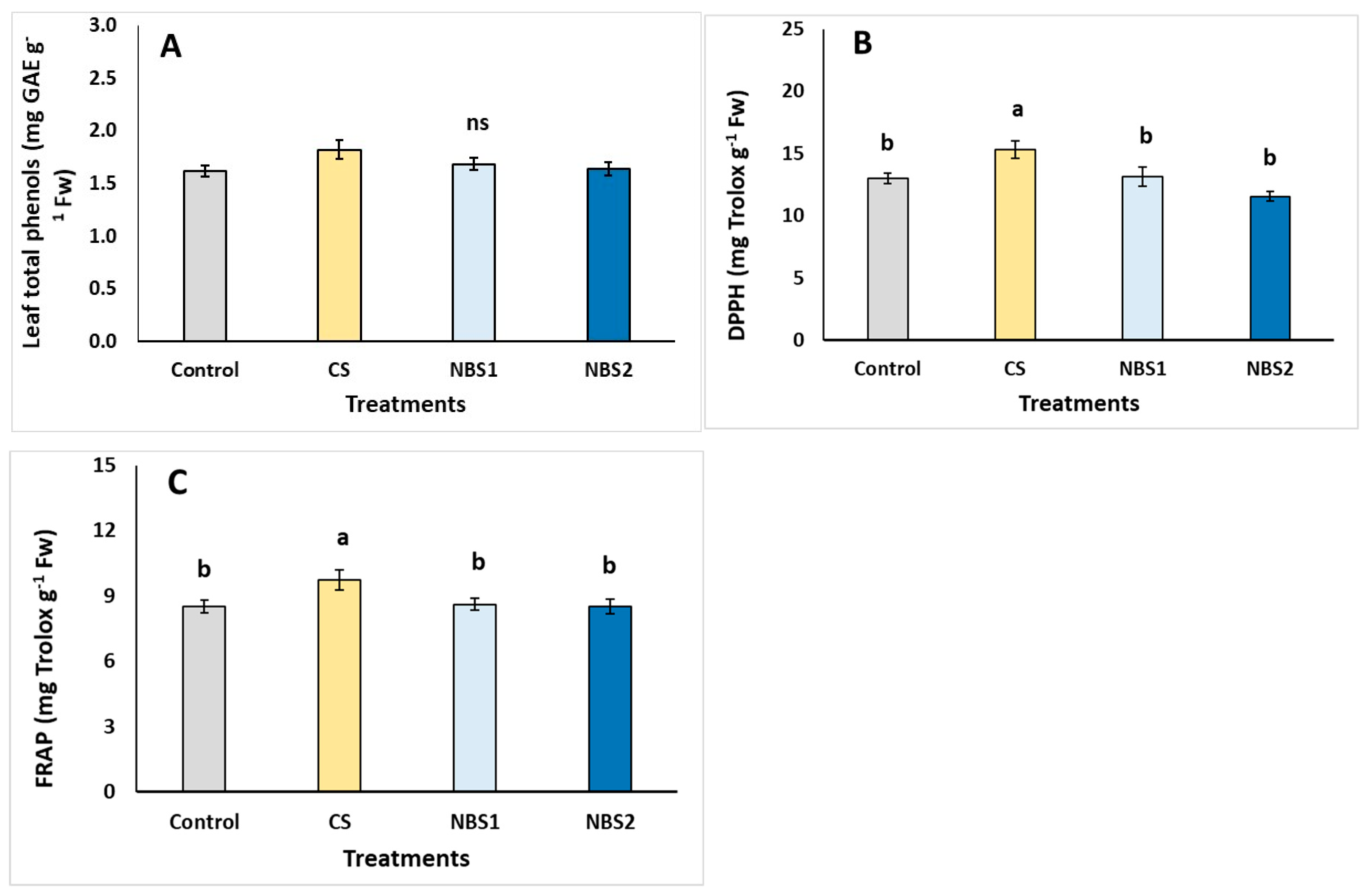 Horticulturae 11 00499 g001