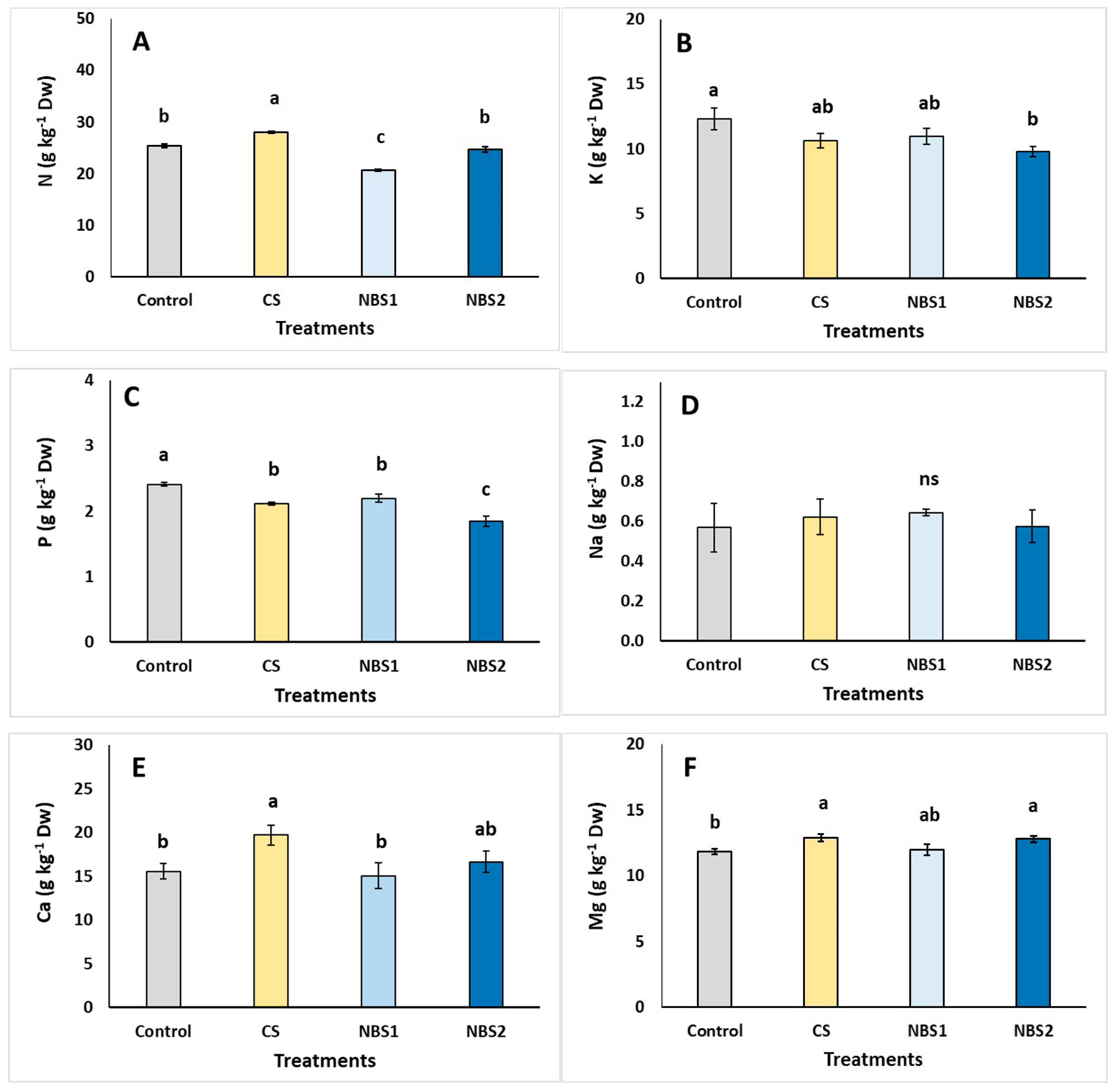 Horticulturae 11 00499 g003