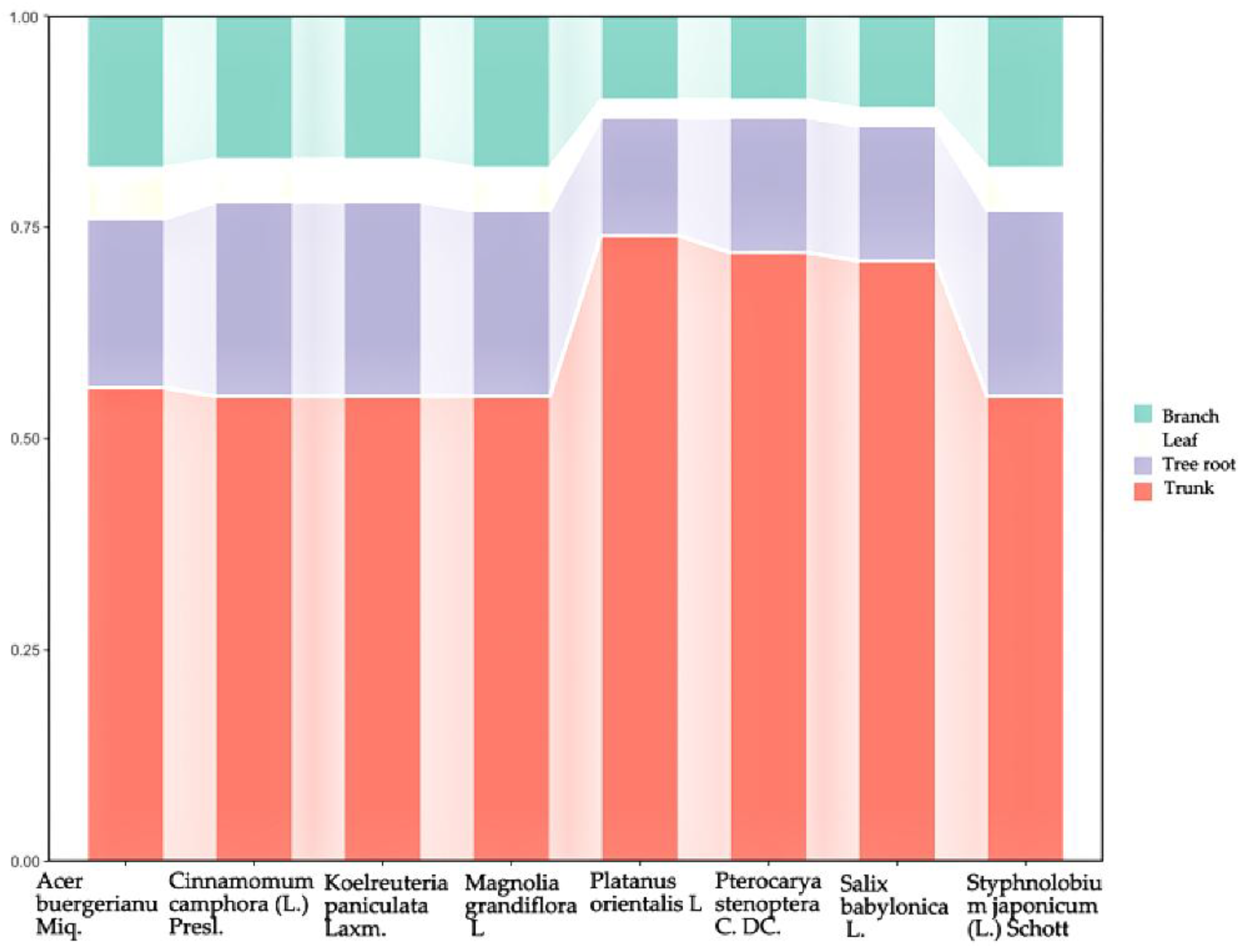 Horticulturae 11 00500 g002