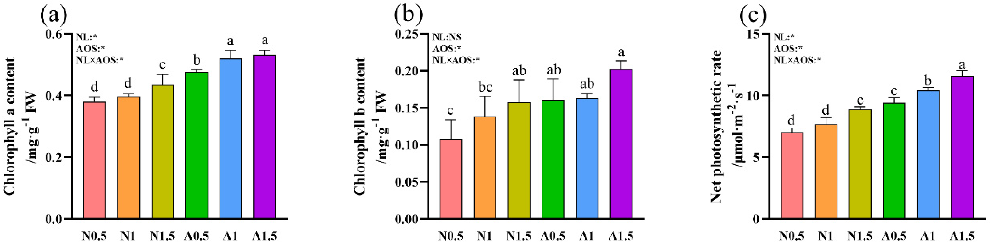Horticulturae 11 00501 g003