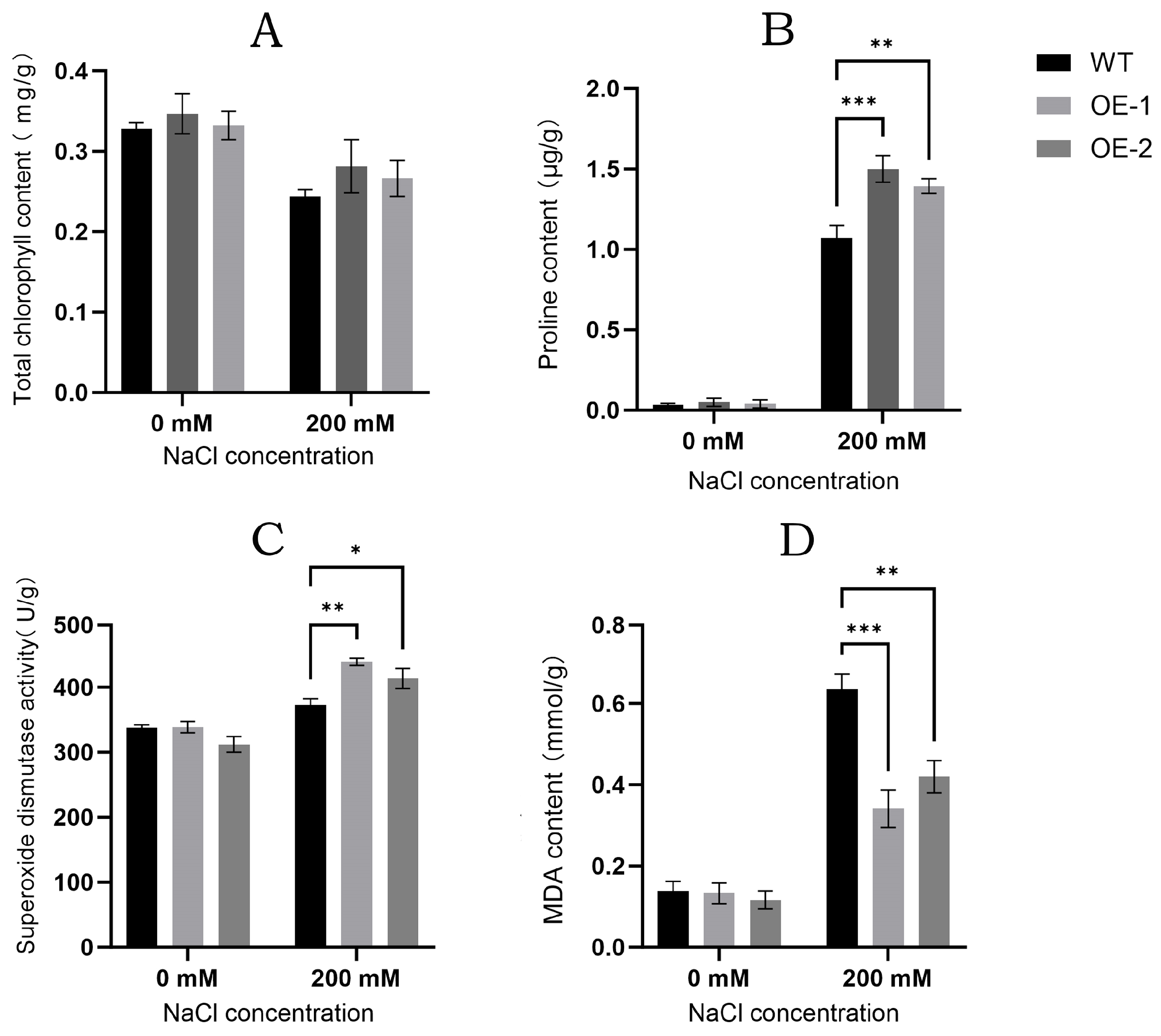 Horticulturae 11 00504 g010
