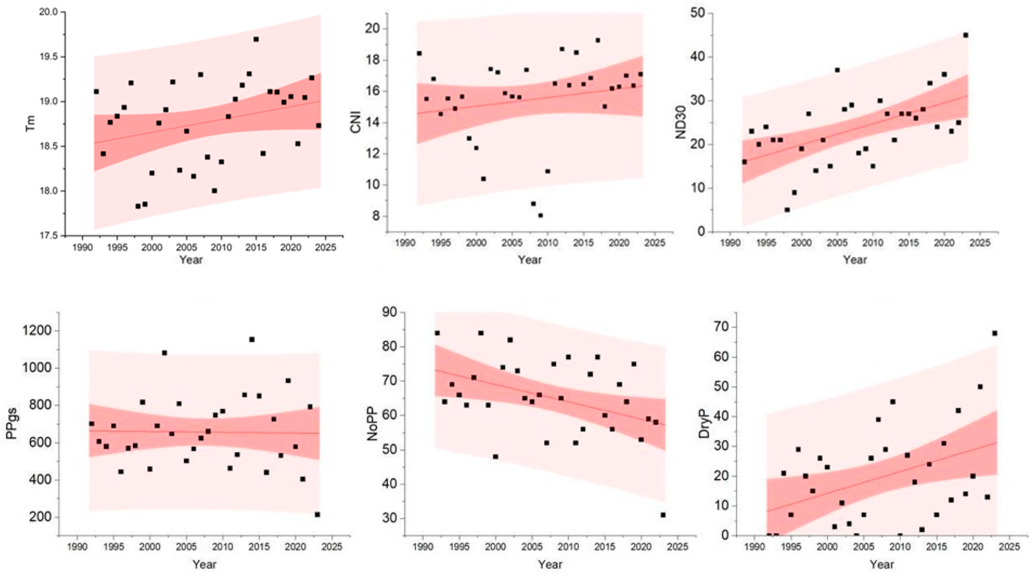 Horticulturae 11 00506 g006