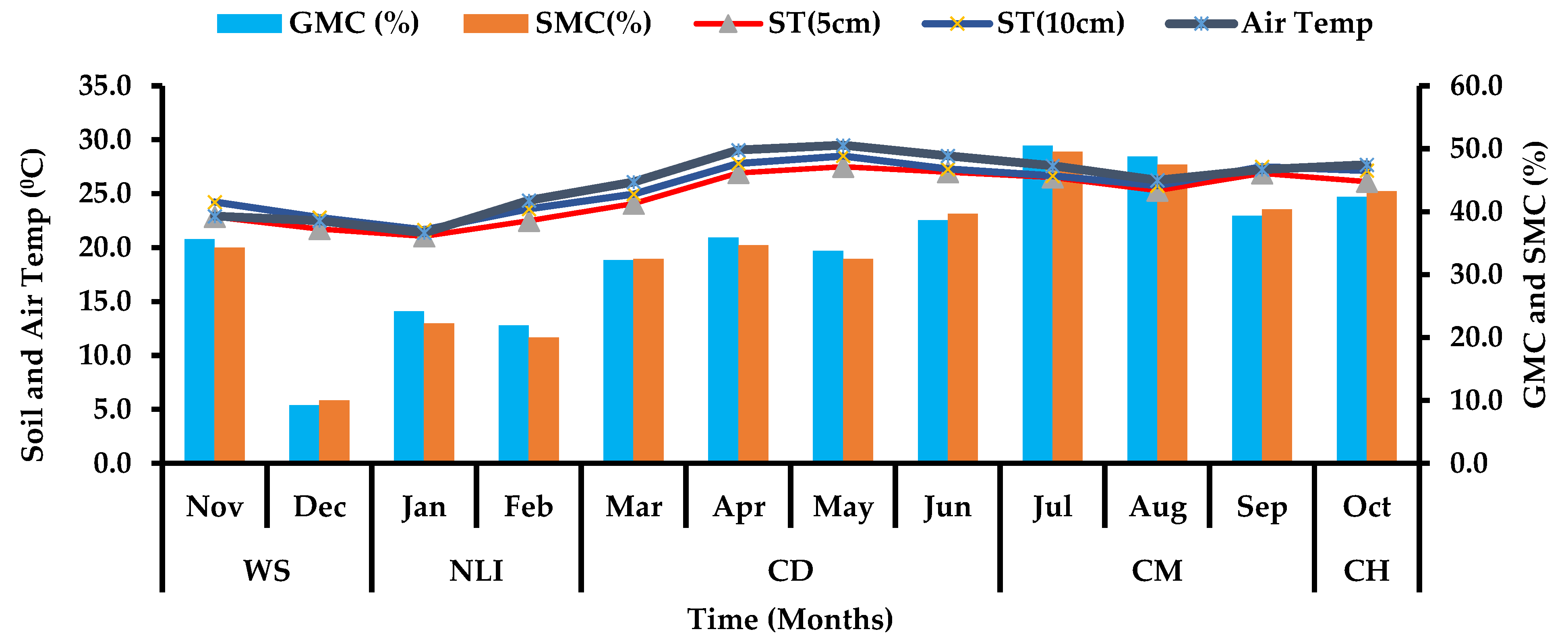 Horticulturae 11 00508 g004