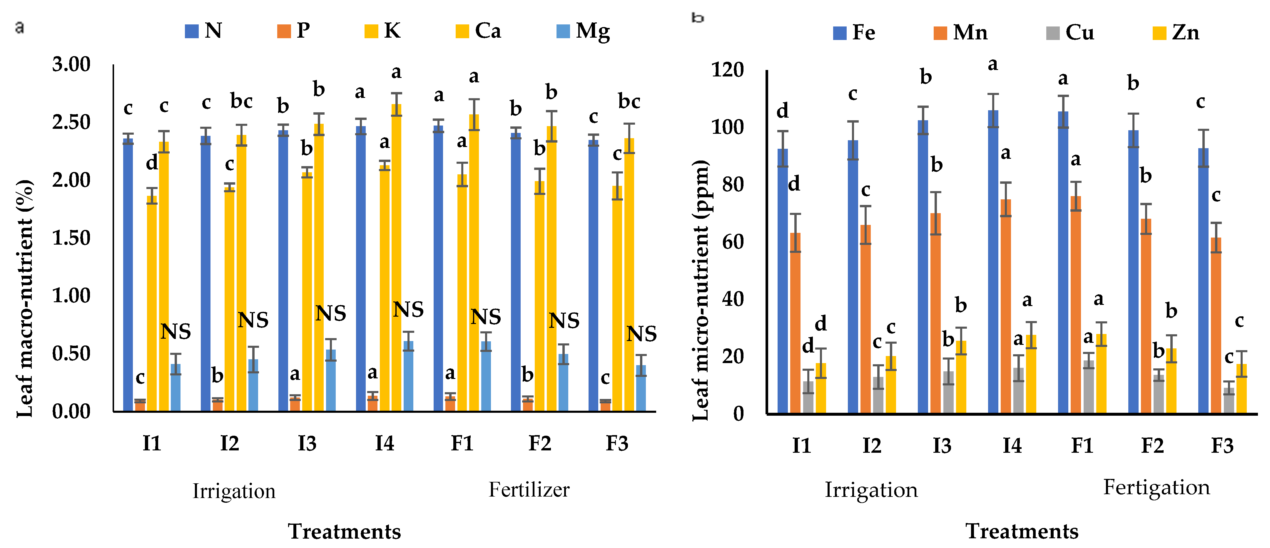 Horticulturae 11 00508 g005