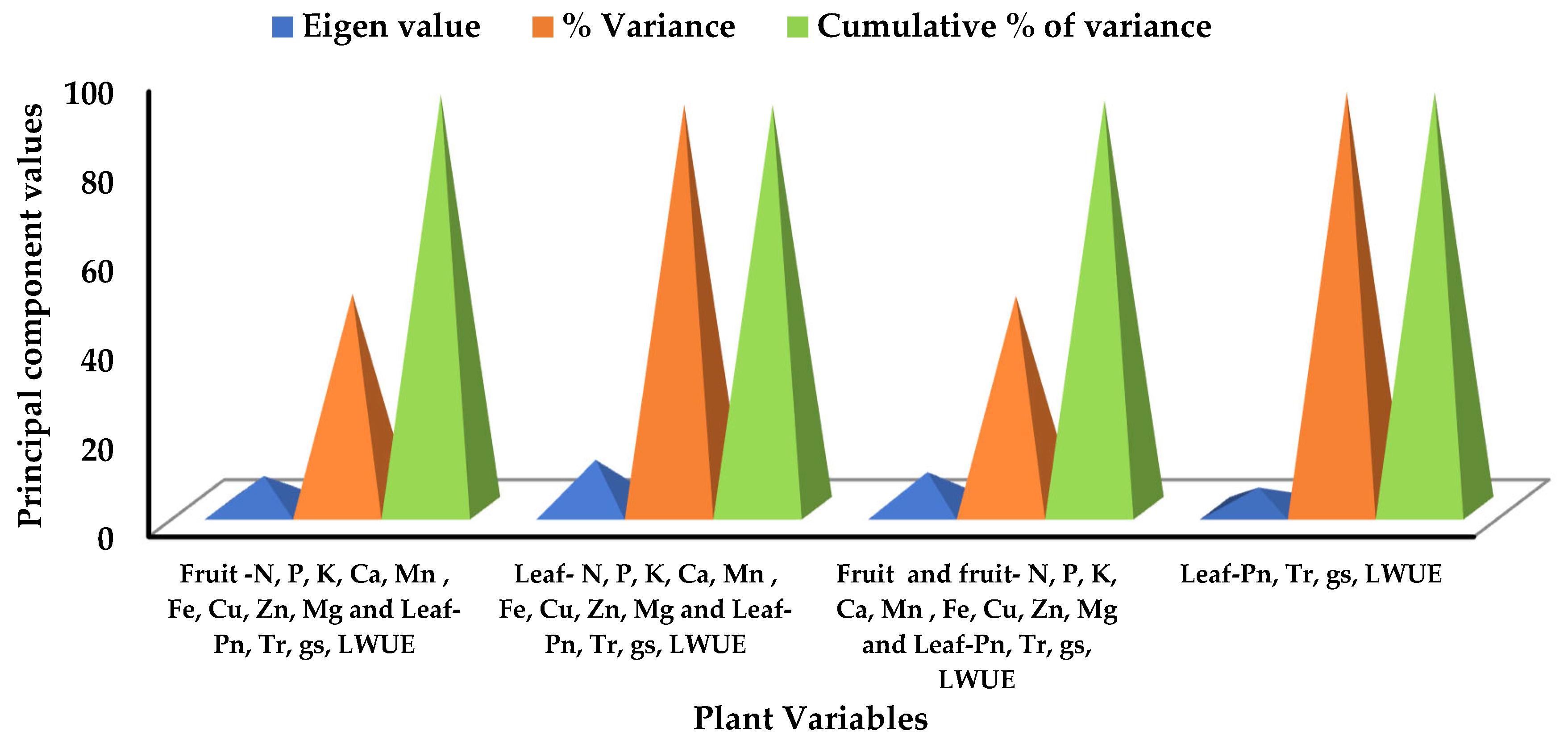 Horticulturae 11 00508 g009