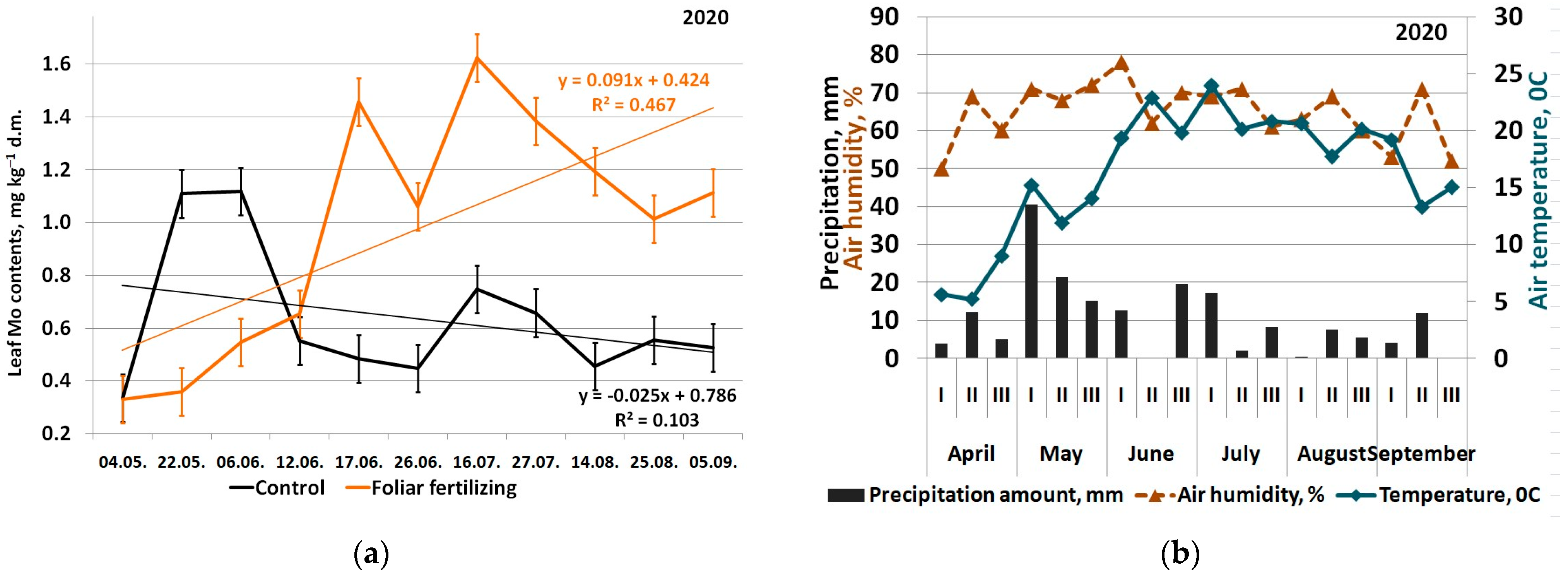 Horticulturae 11 00510 g001