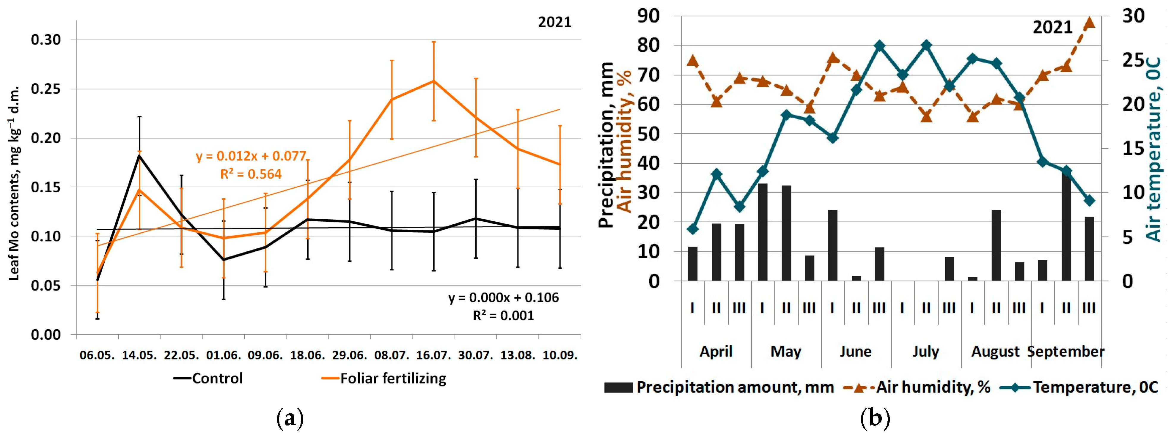 Horticulturae 11 00510 g002