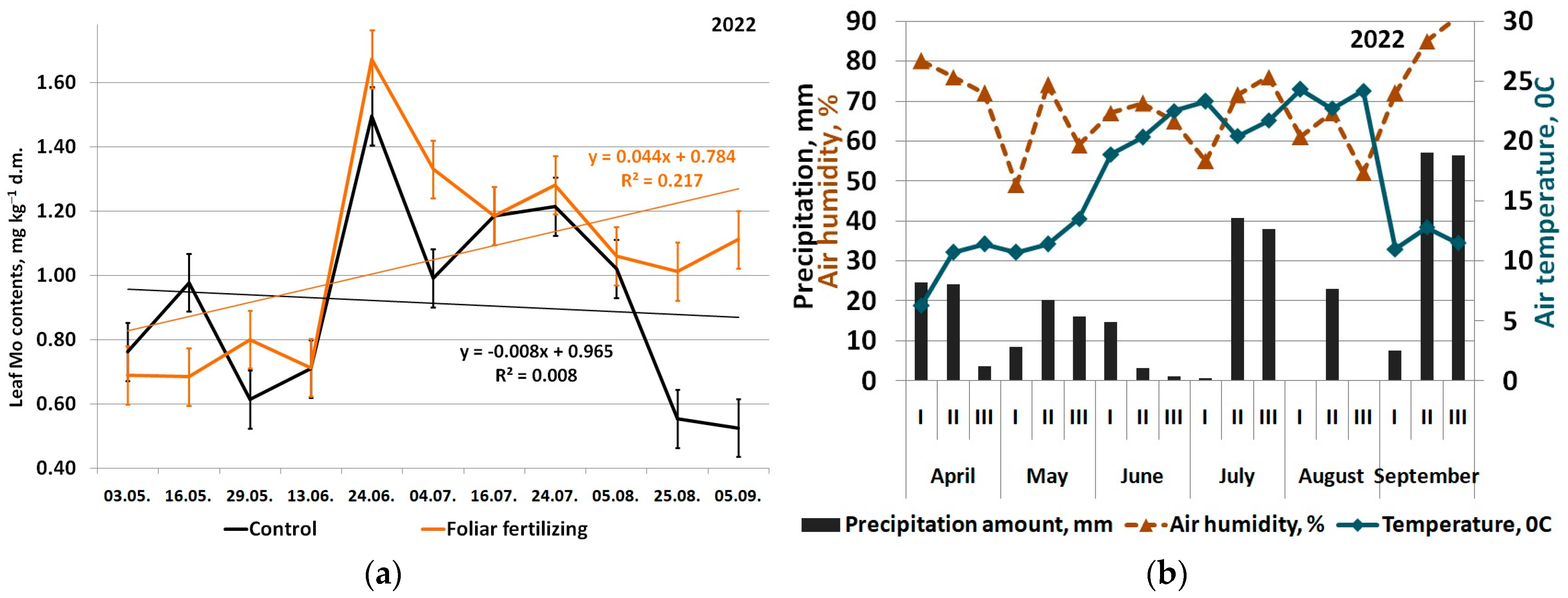 Horticulturae 11 00510 g003
