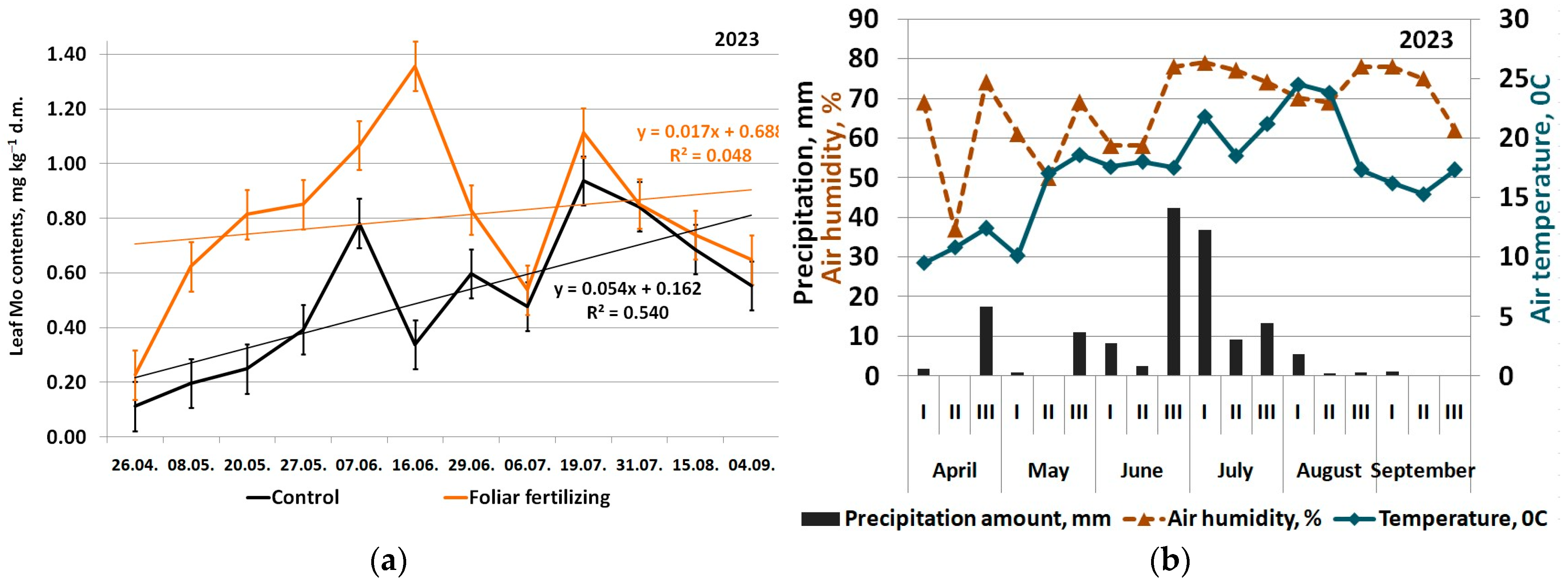 Horticulturae 11 00510 g004