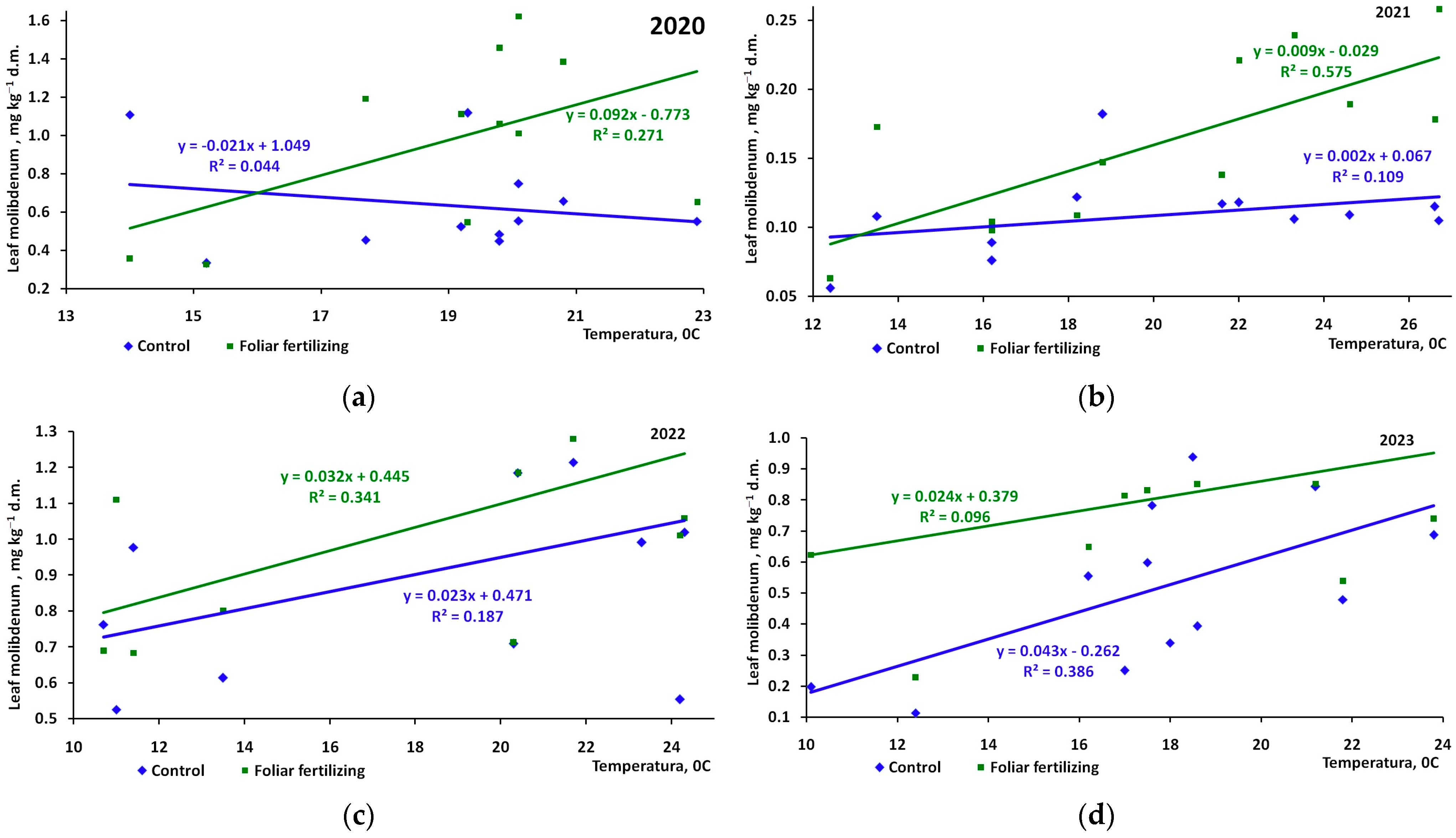 Horticulturae 11 00510 g006