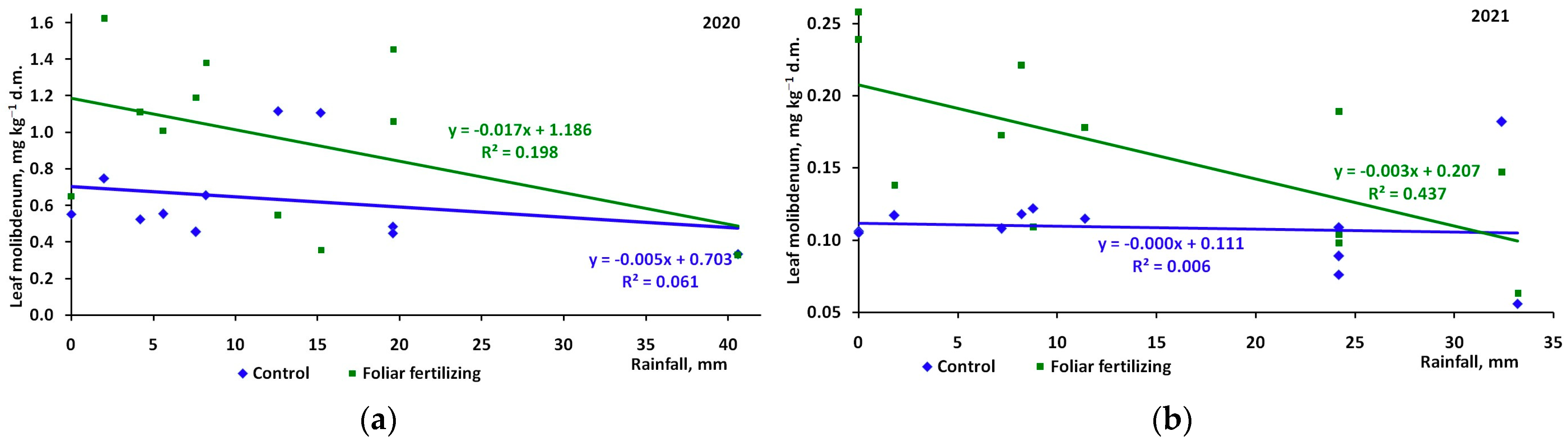 Horticulturae 11 00510 g008a