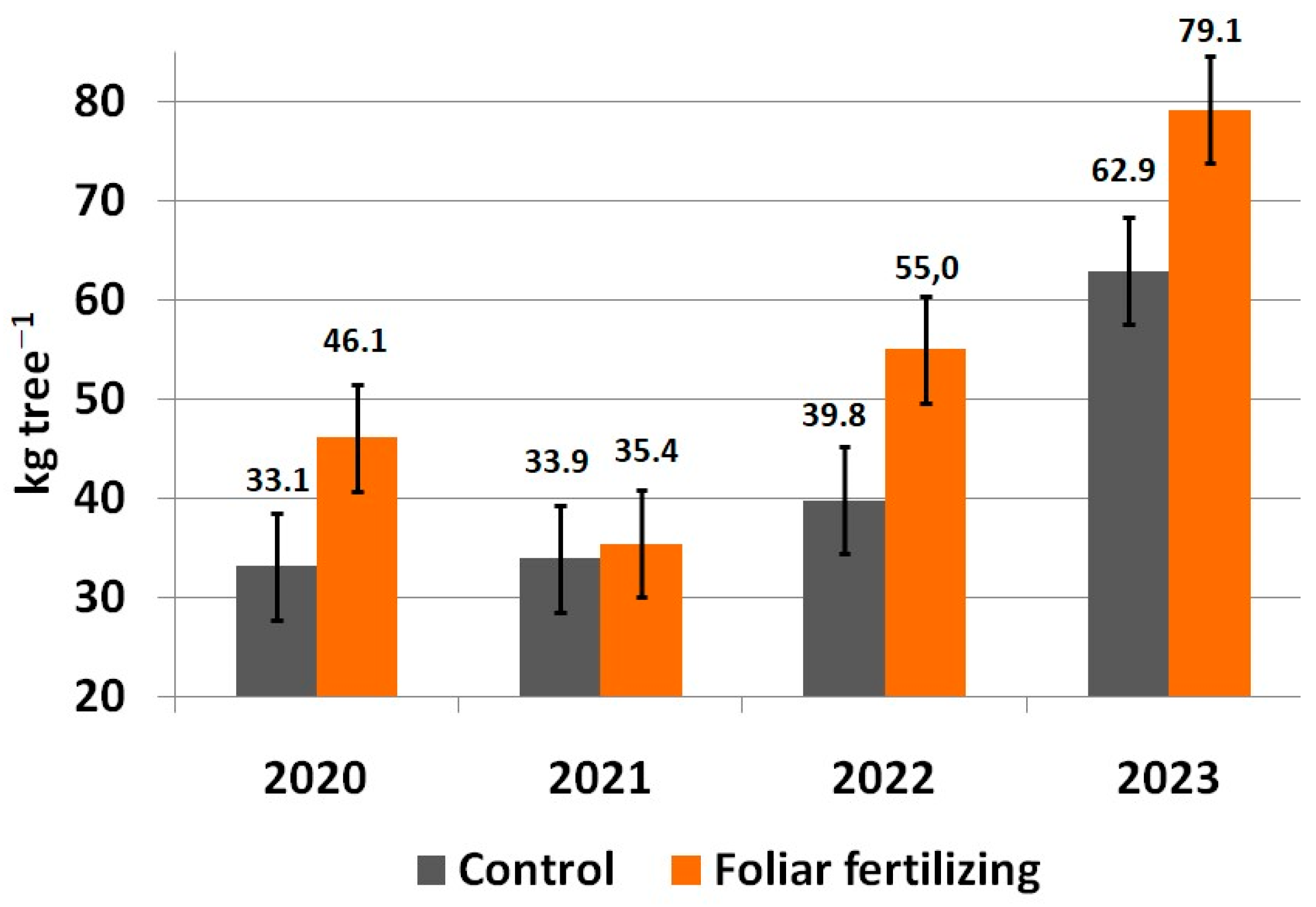 Horticulturae 11 00510 g009
