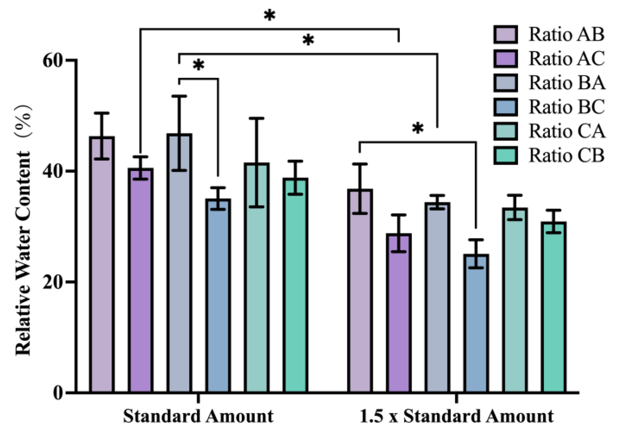 Horticulturae 11 00511 g002