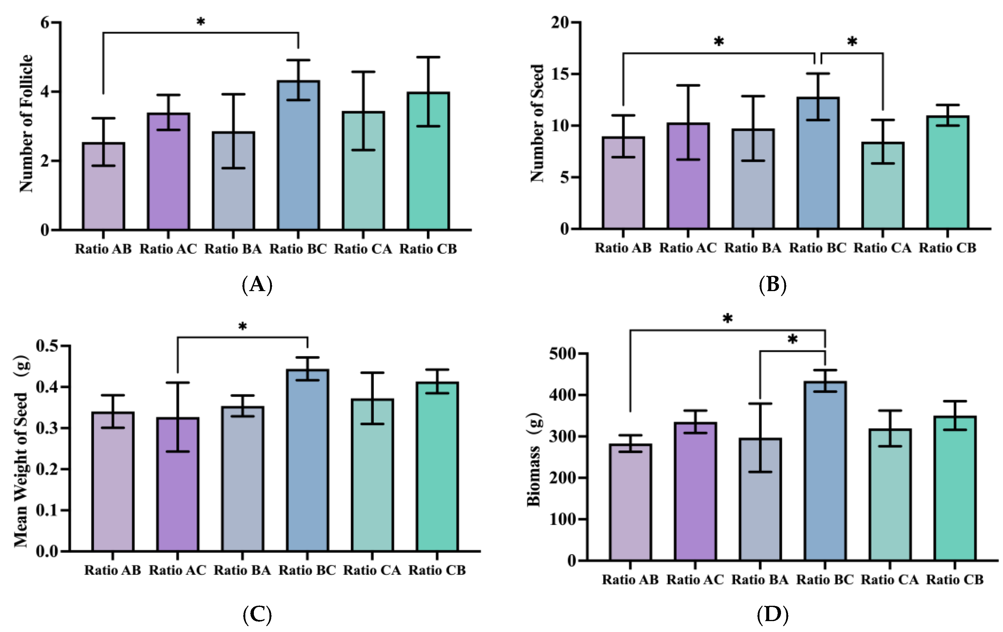 Horticulturae 11 00511 g003