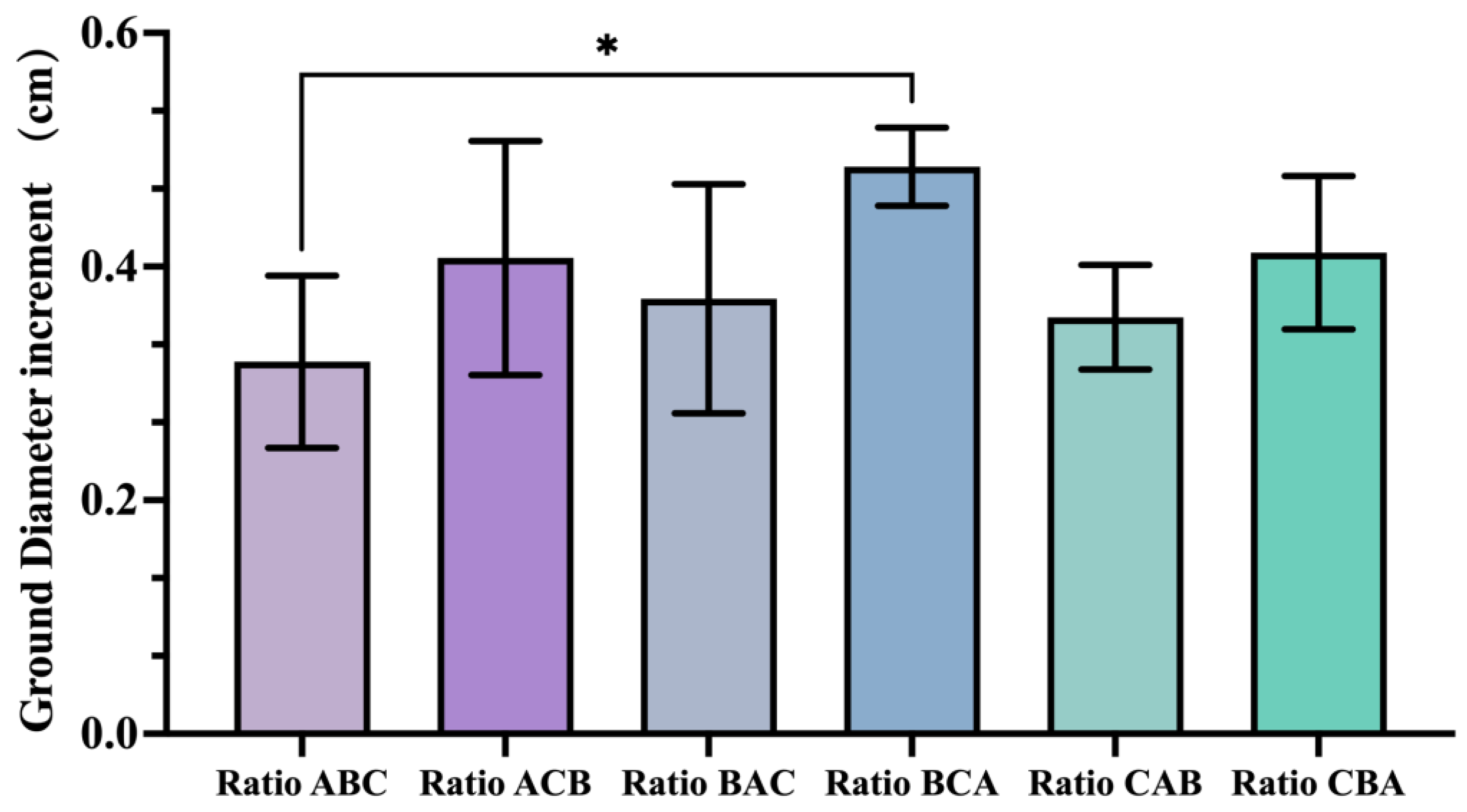 Horticulturae 11 00511 g004