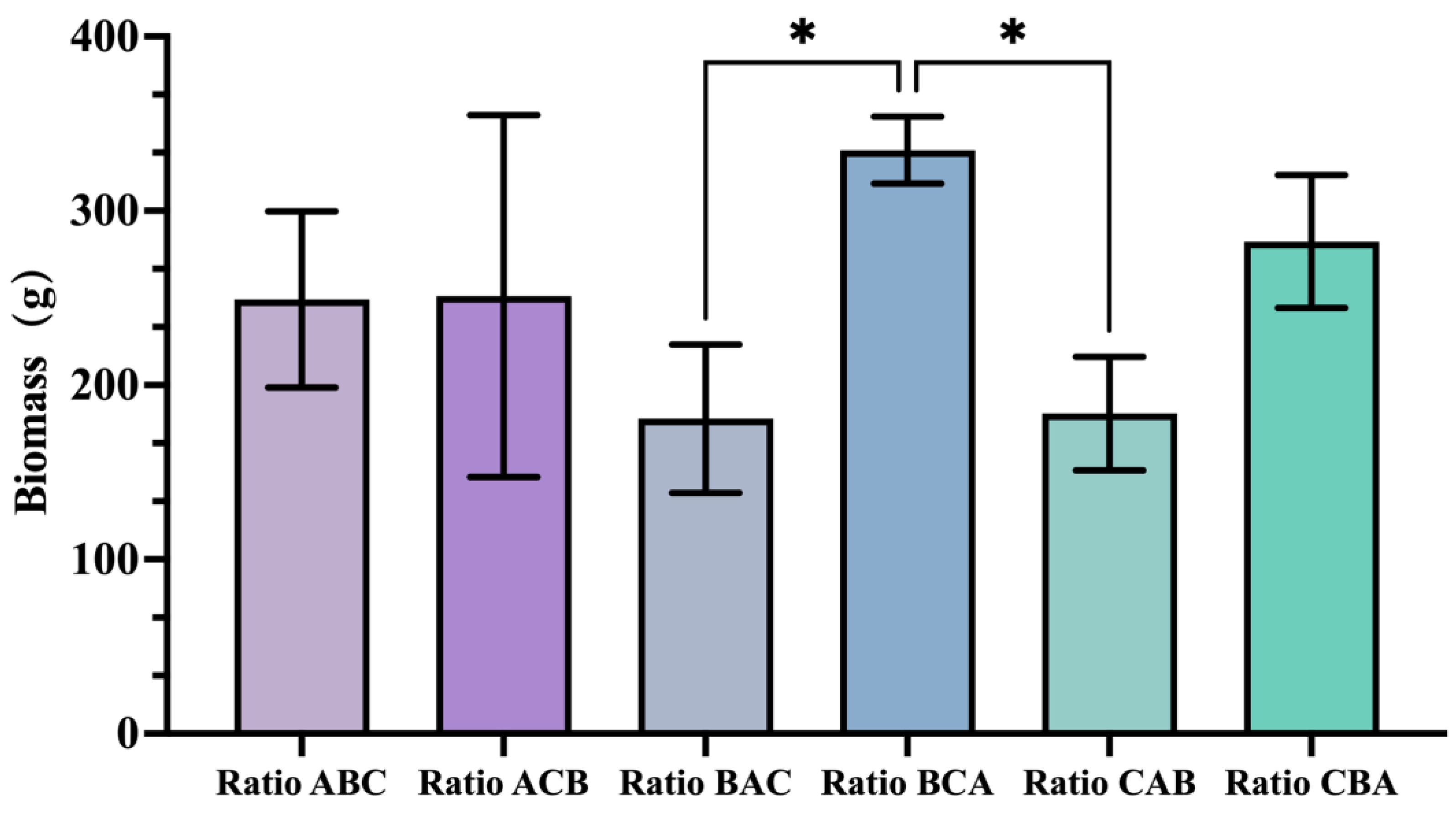 Horticulturae 11 00511 g005