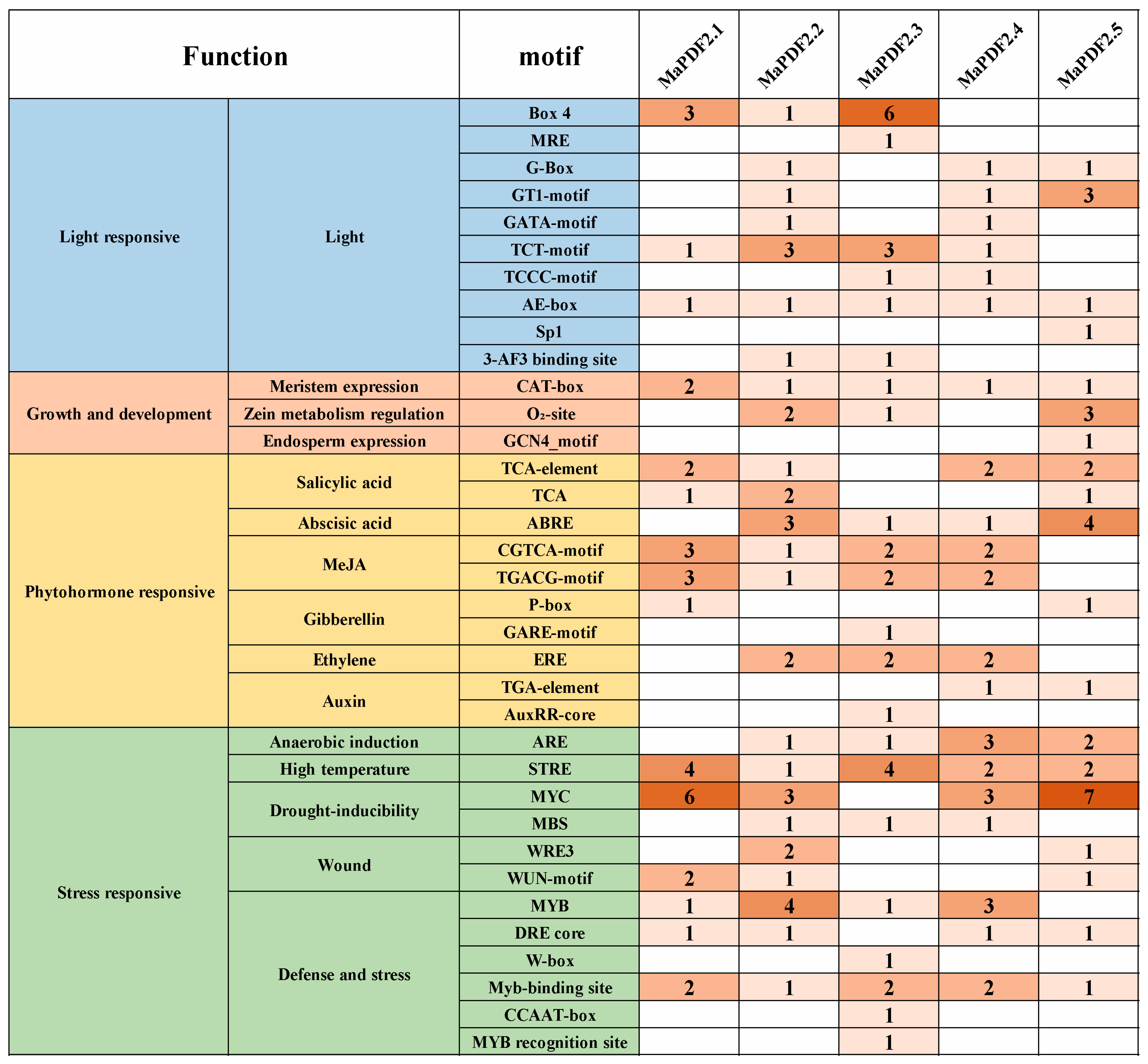 Horticulturae 11 00513 g002