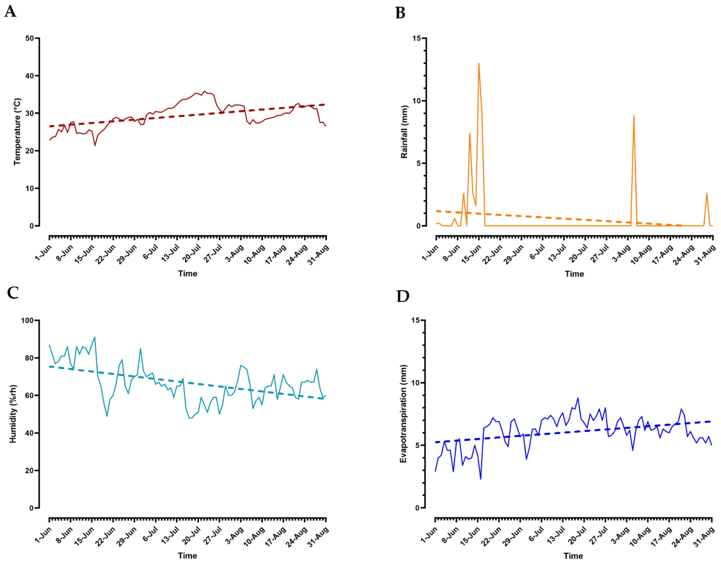 Horticulturae 11 00515 g001