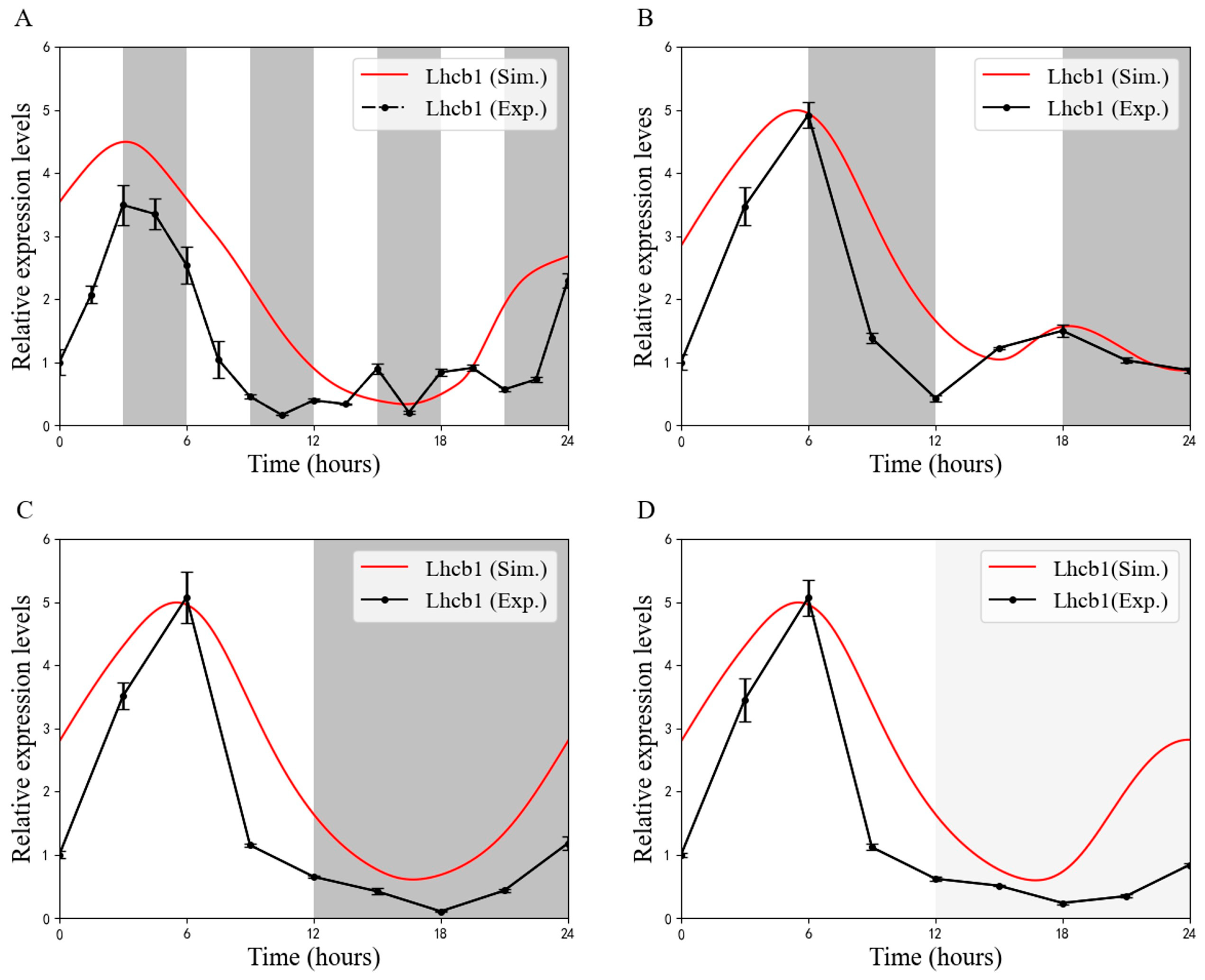 Horticulturae 11 00520 g001