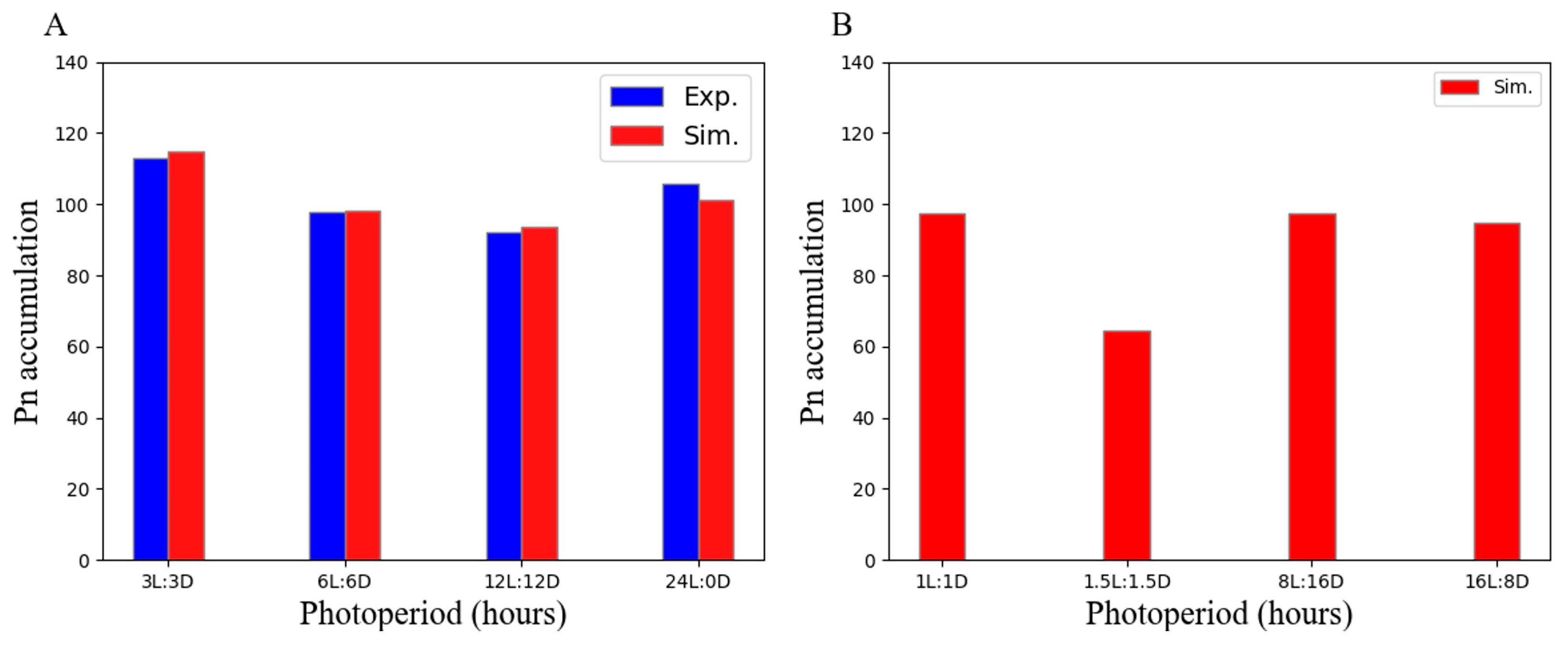 Horticulturae 11 00520 g003