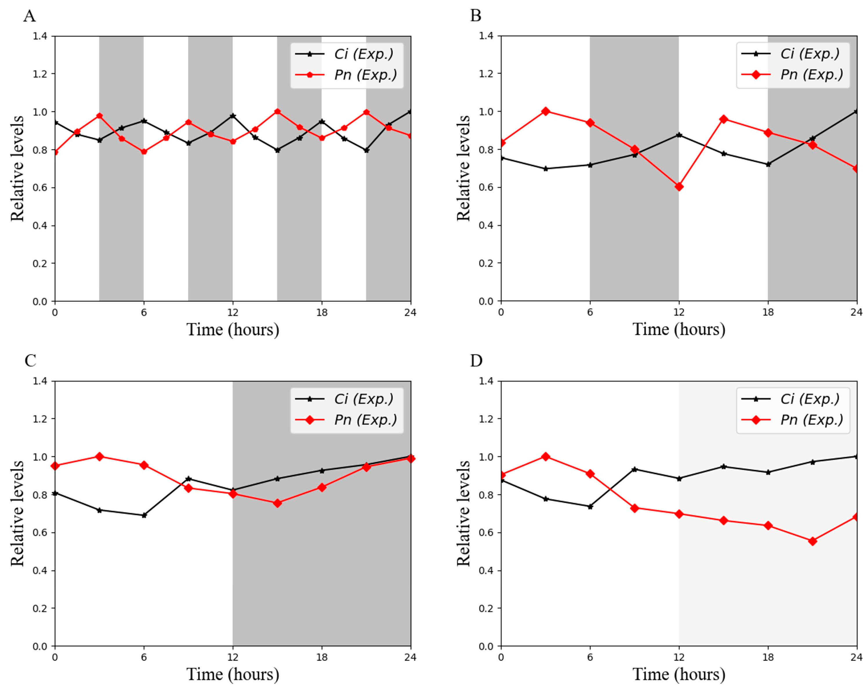 Horticulturae 11 00520 g005