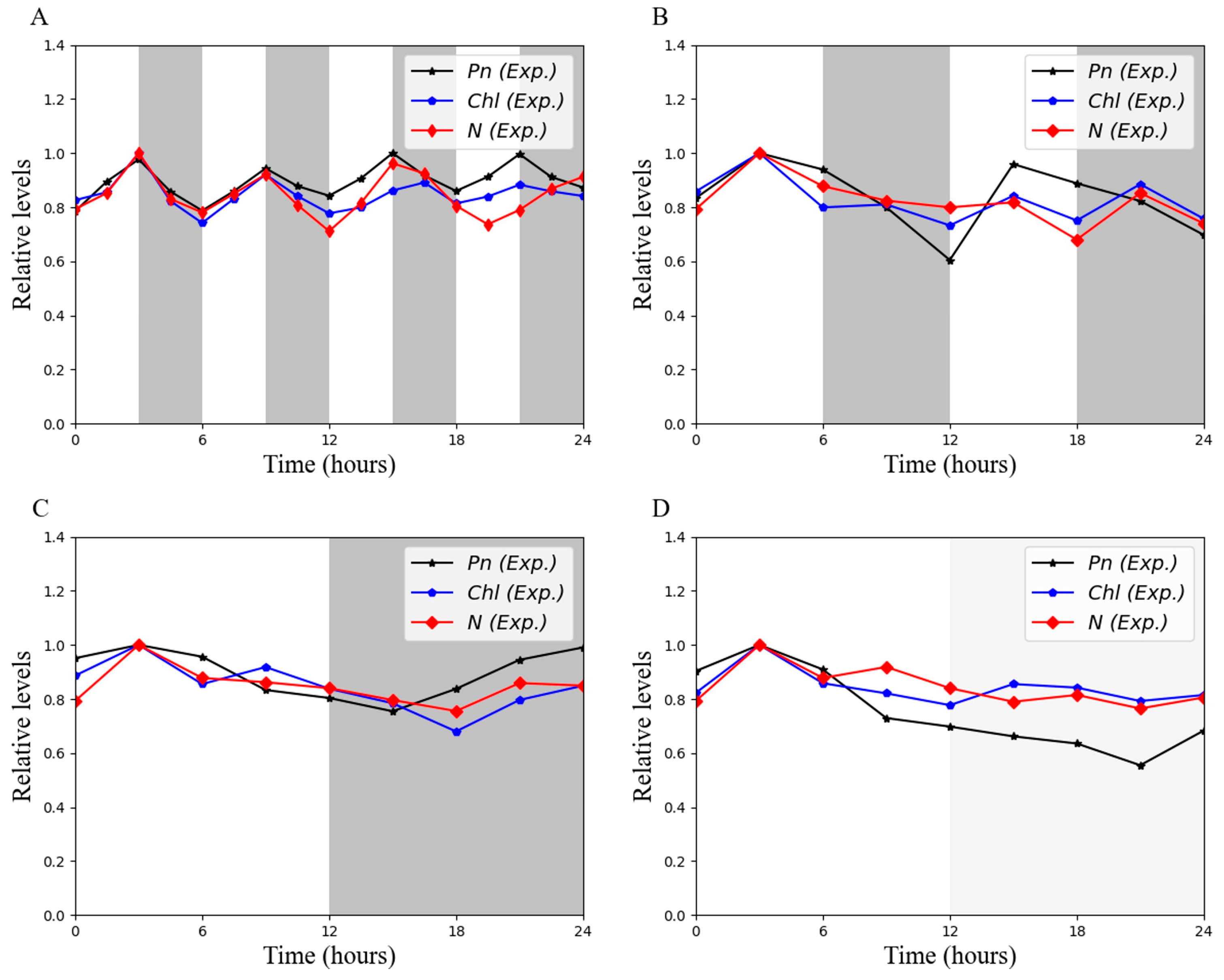 Horticulturae 11 00520 g006