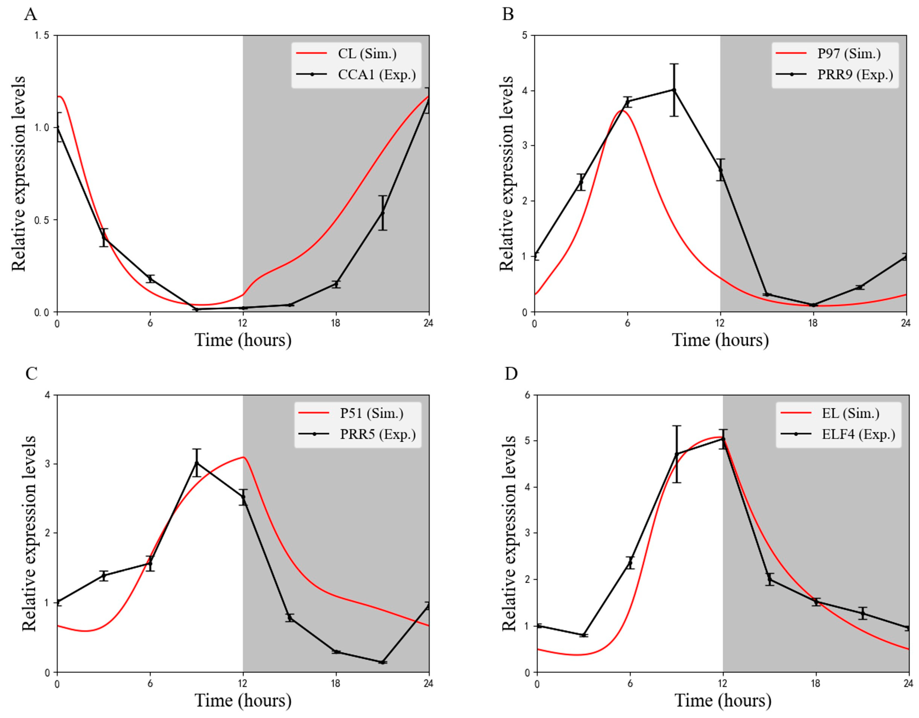 Horticulturae 11 00520 g007