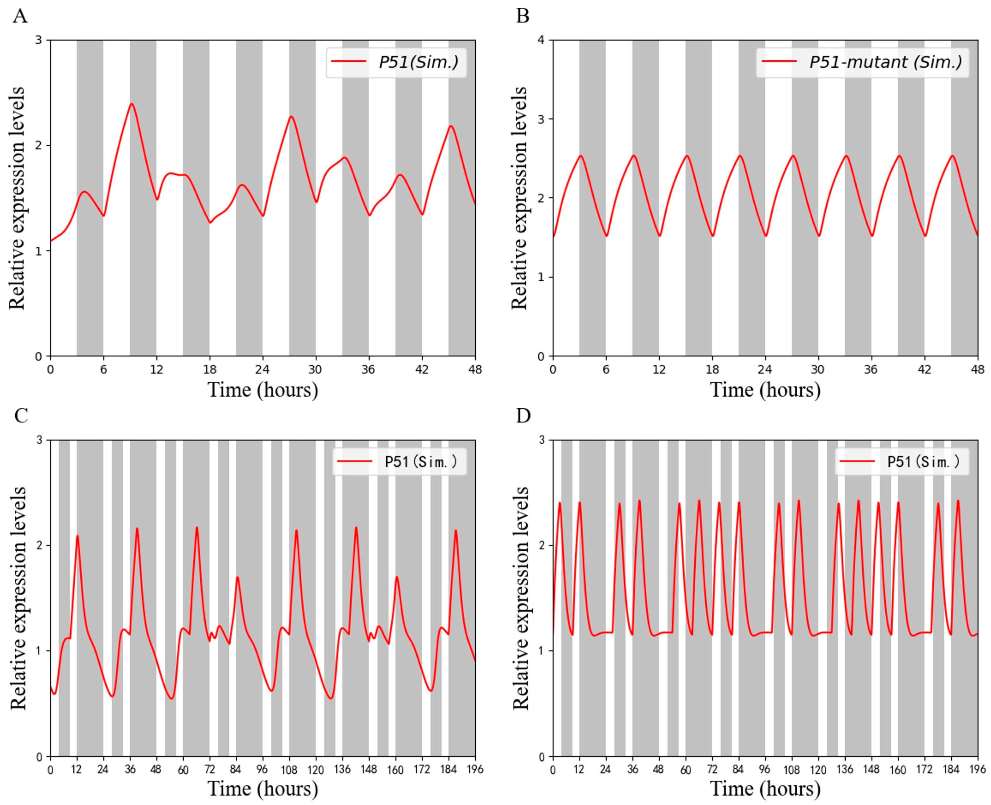 Horticulturae 11 00520 g008