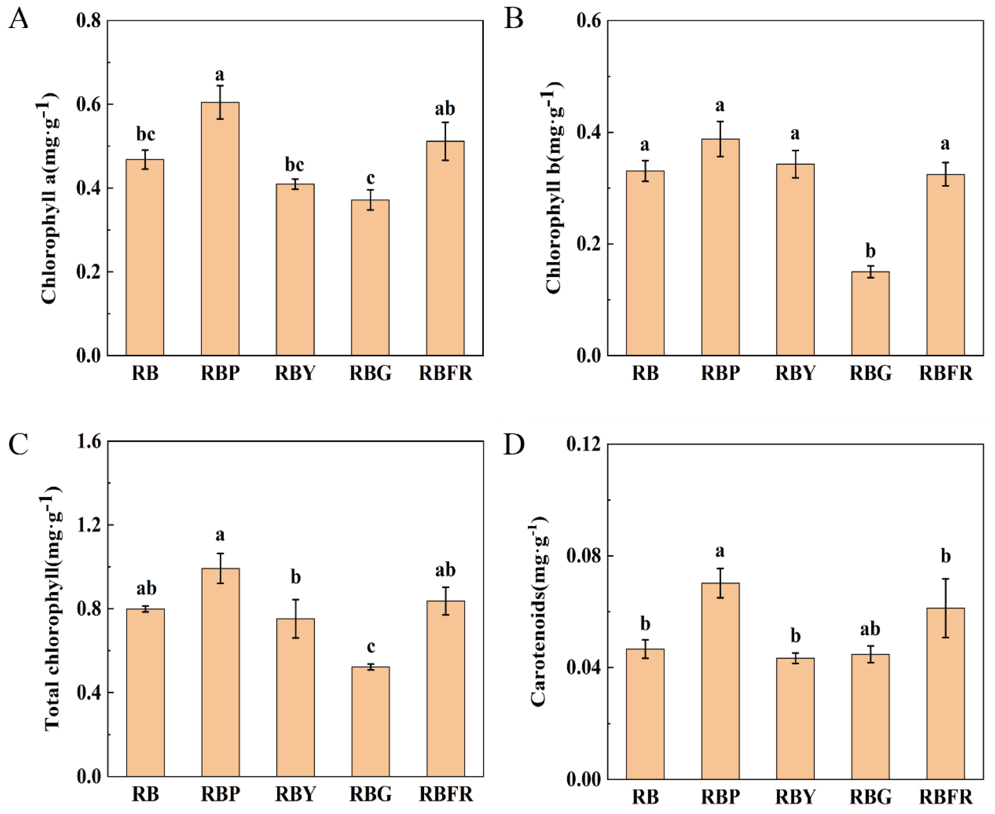 Horticulturae 11 00524 g003