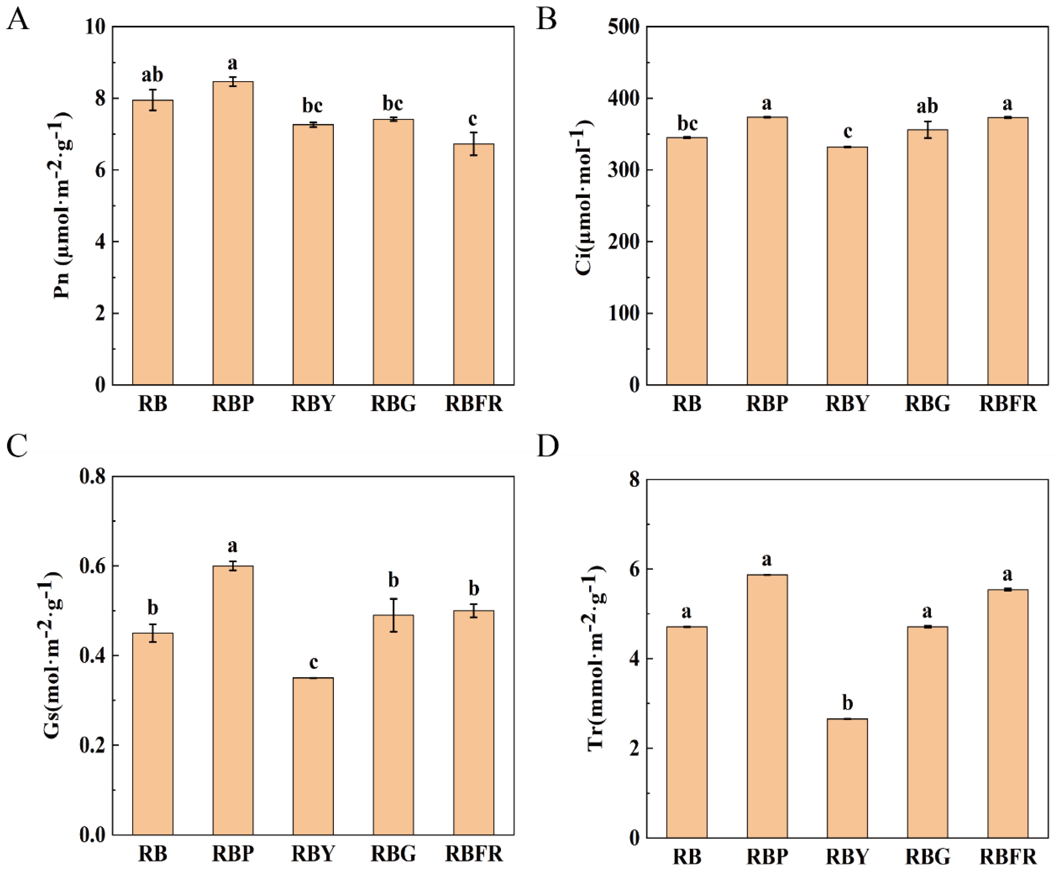 Horticulturae 11 00524 g004