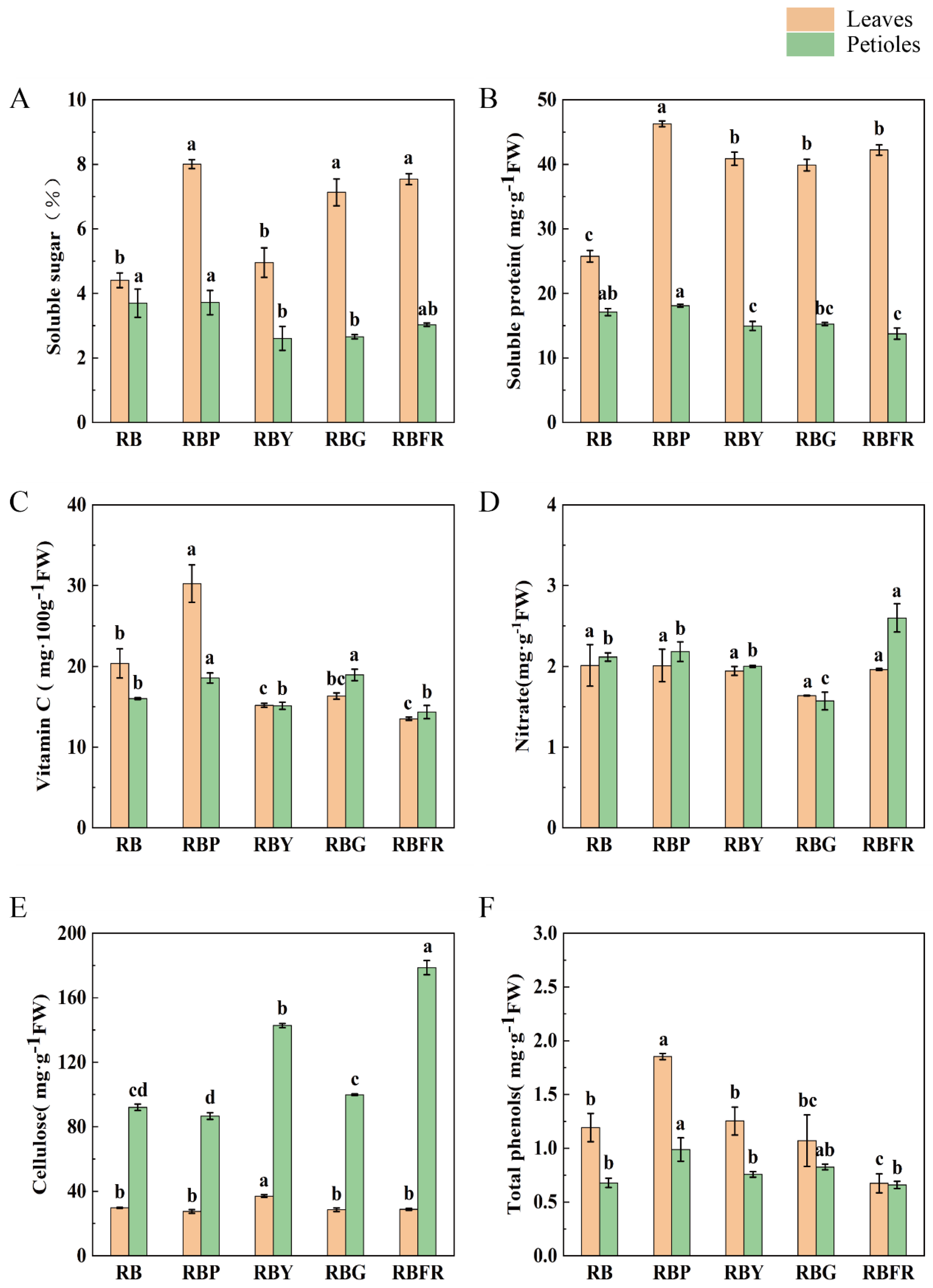Horticulturae 11 00524 g005