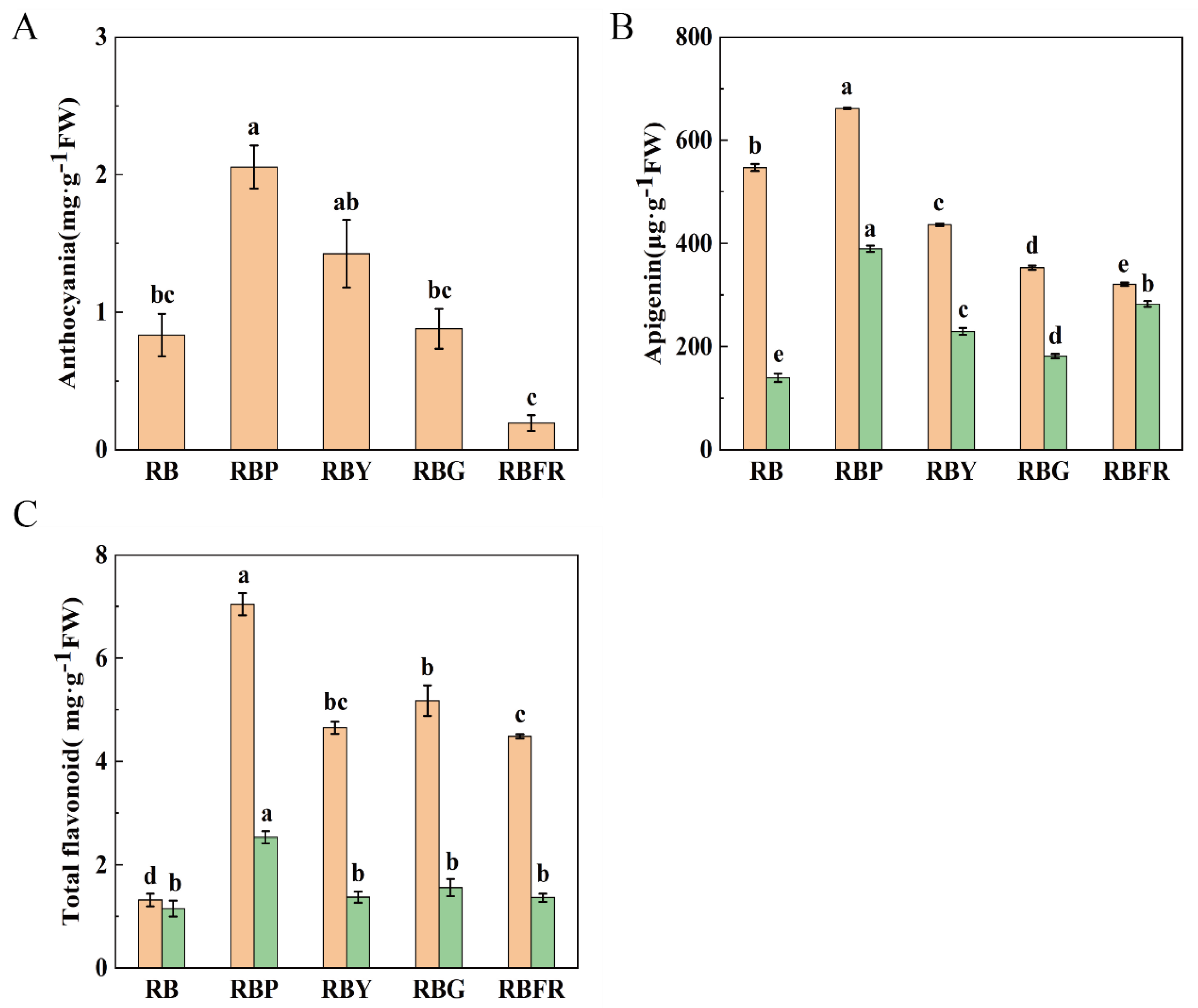 Horticulturae 11 00524 g006