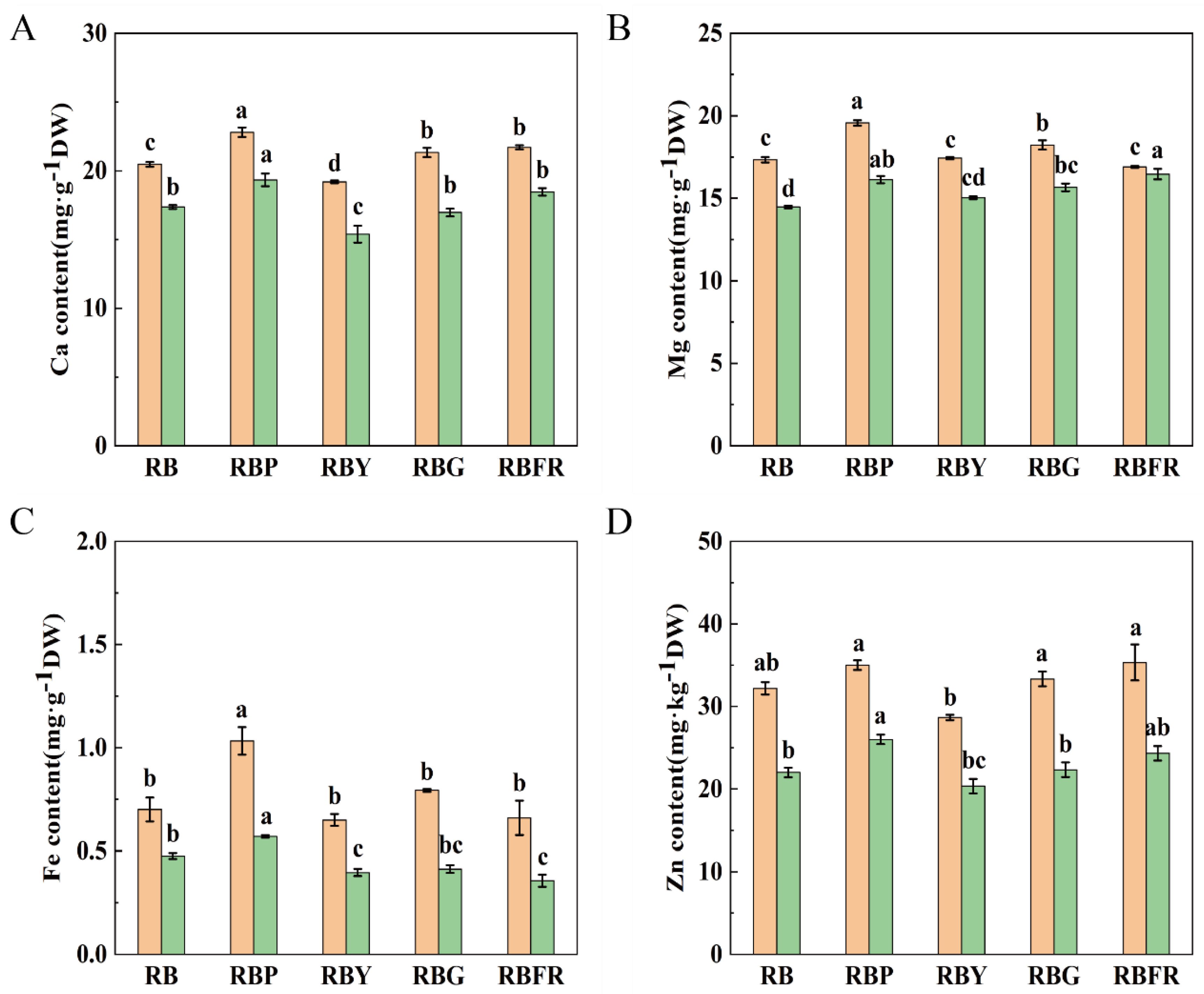 Horticulturae 11 00524 g007