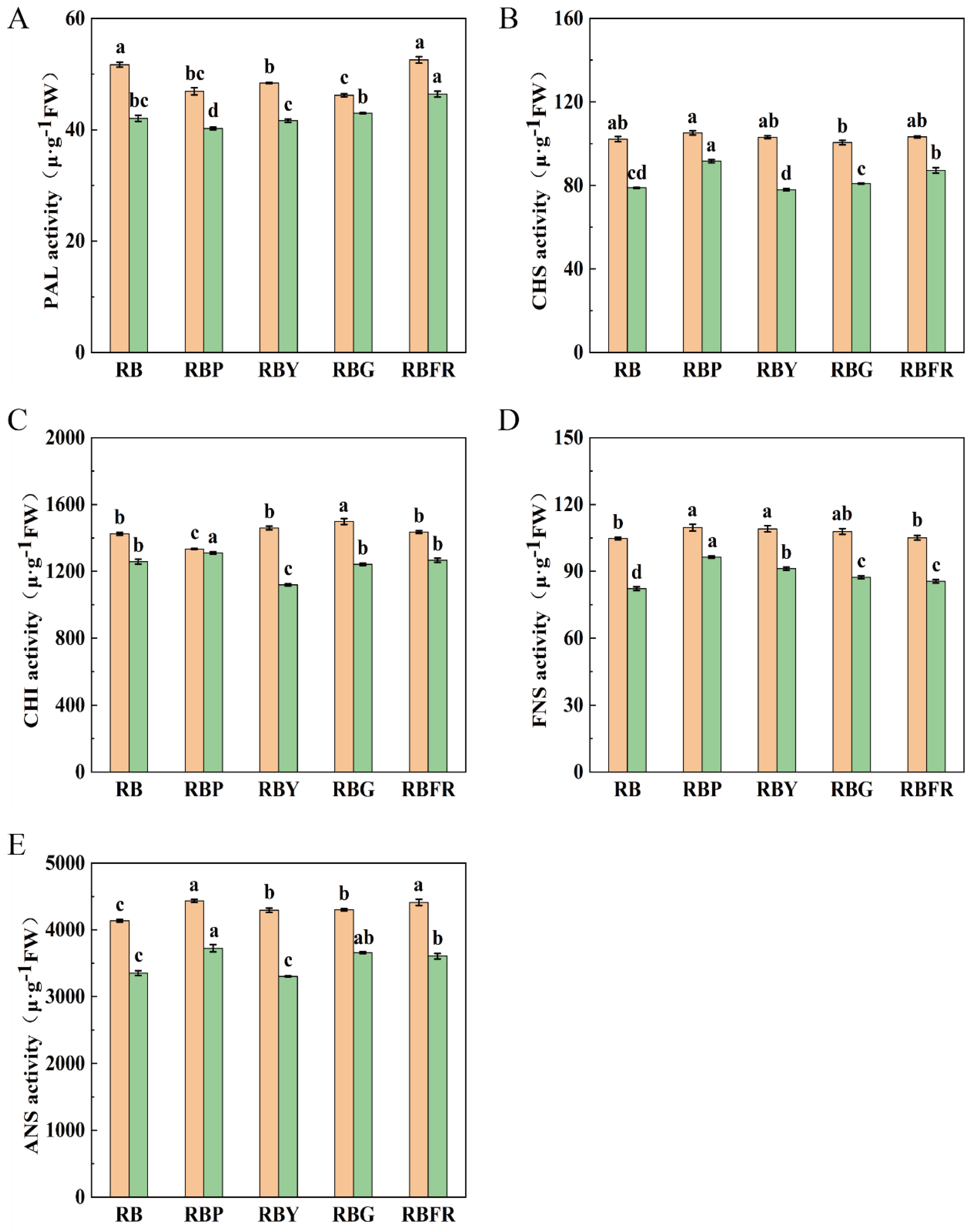 Horticulturae 11 00524 g008