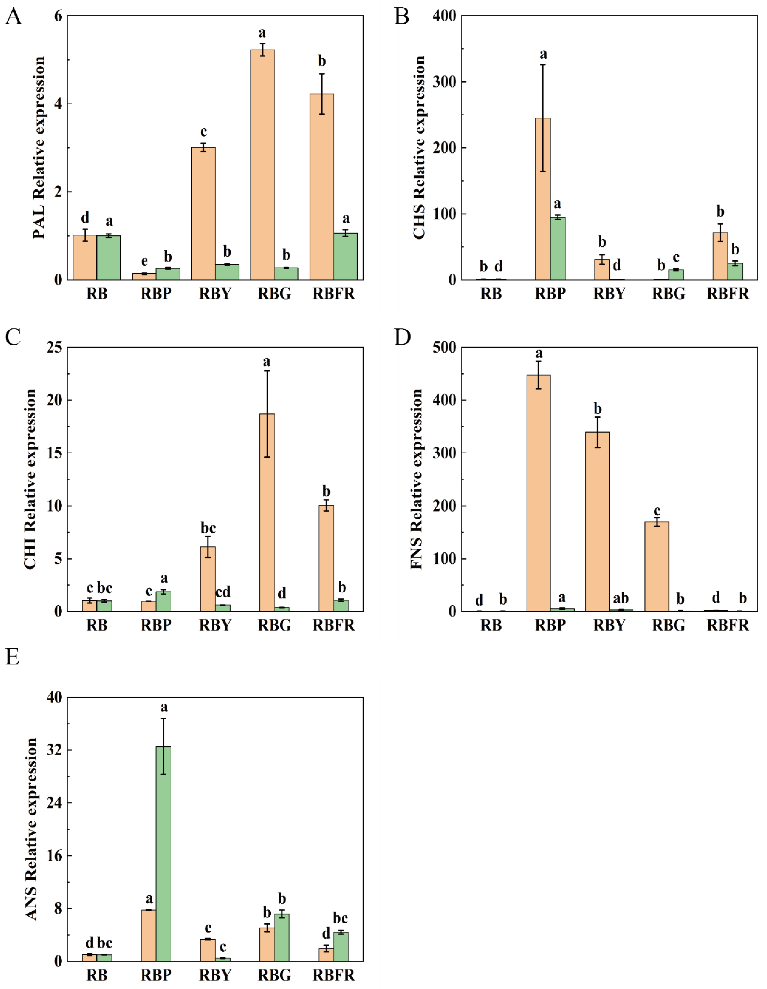 Horticulturae 11 00524 g009