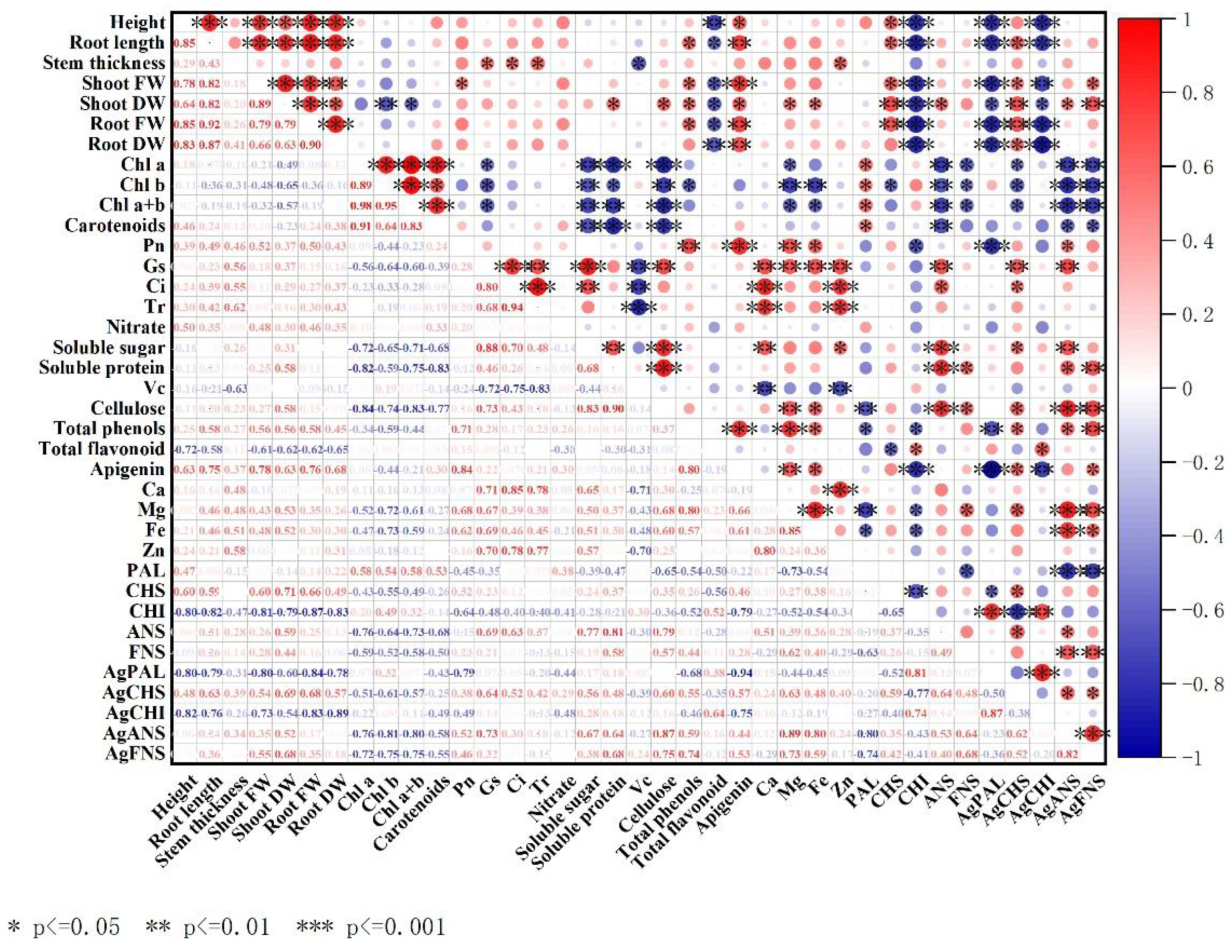 Horticulturae 11 00524 g010