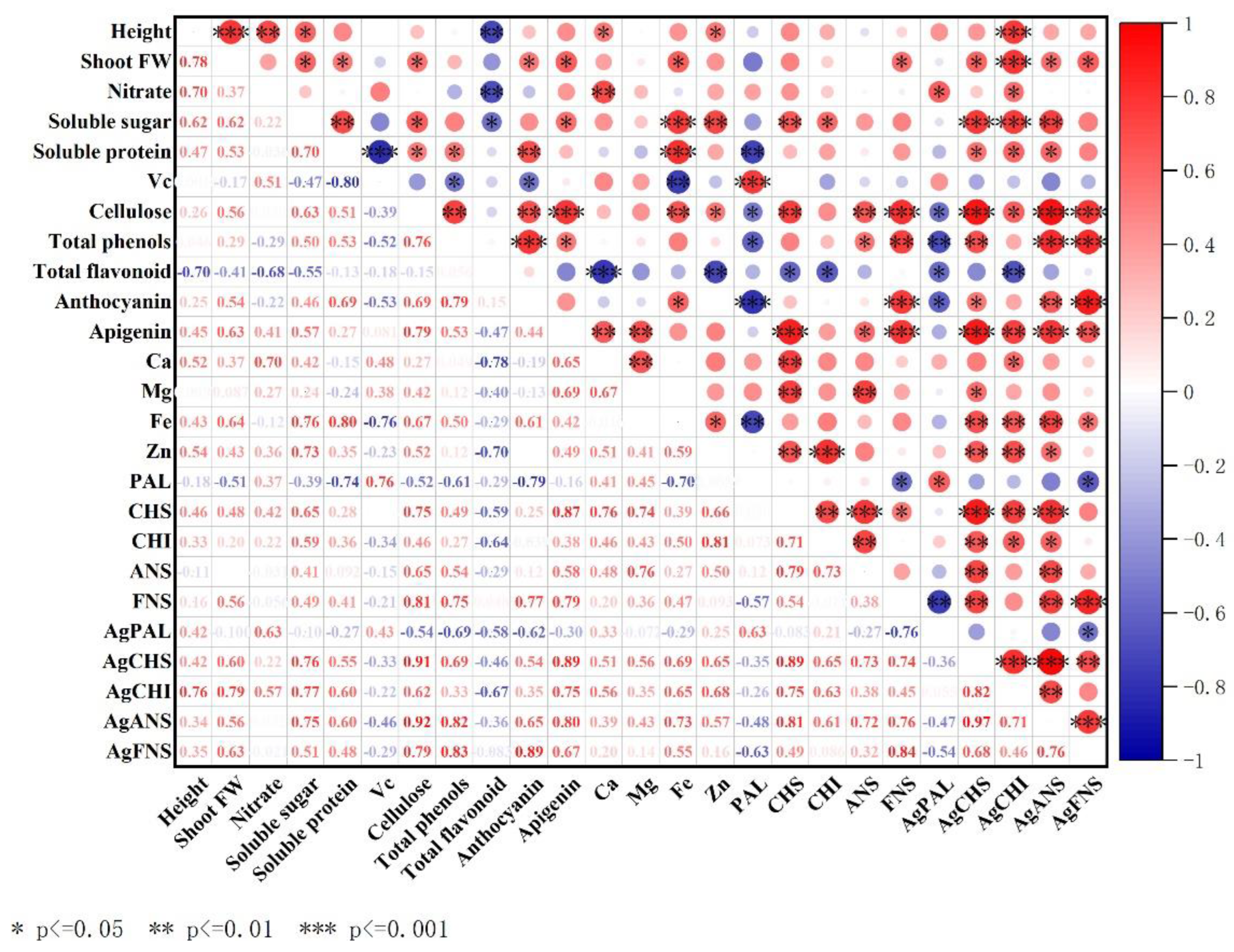 Horticulturae 11 00524 g011