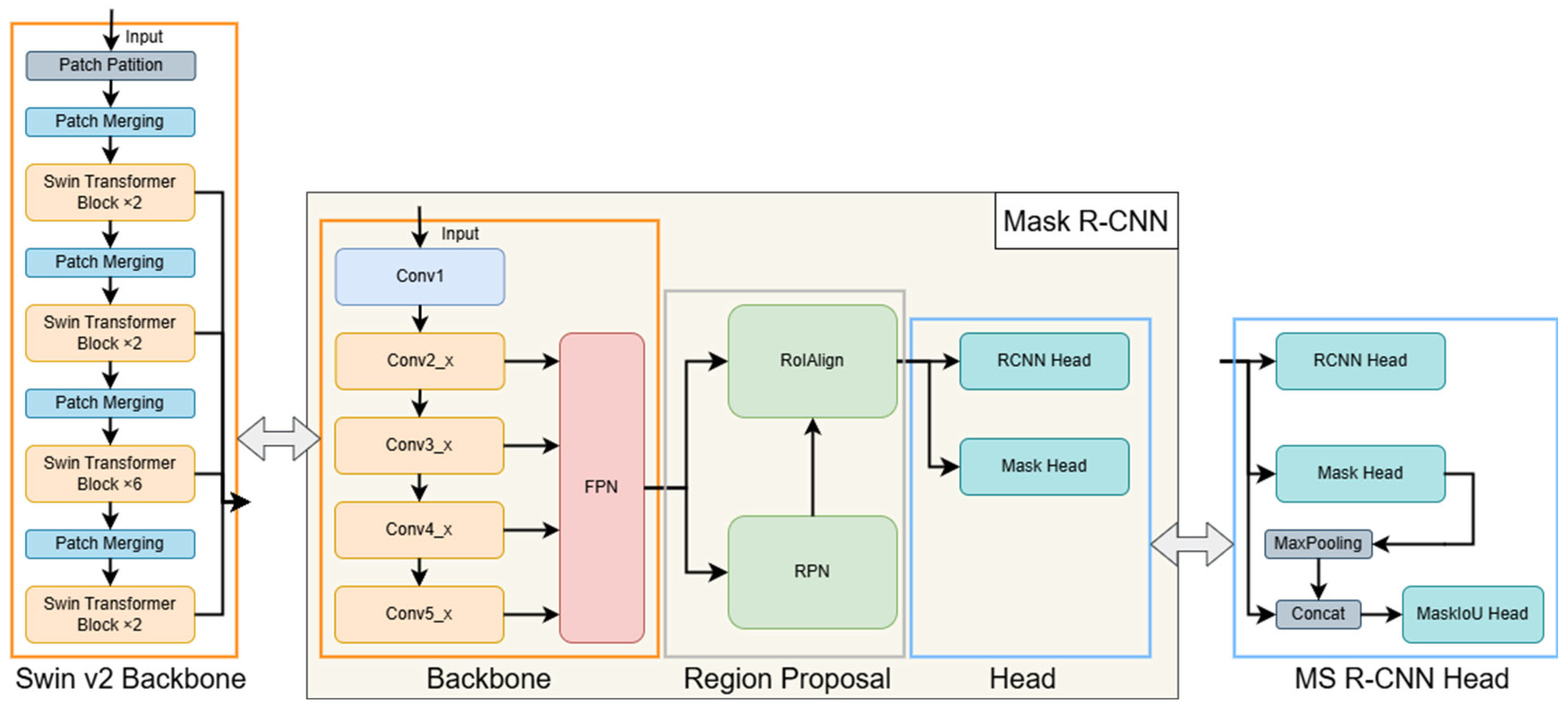 Horticulturae 11 00525 g003