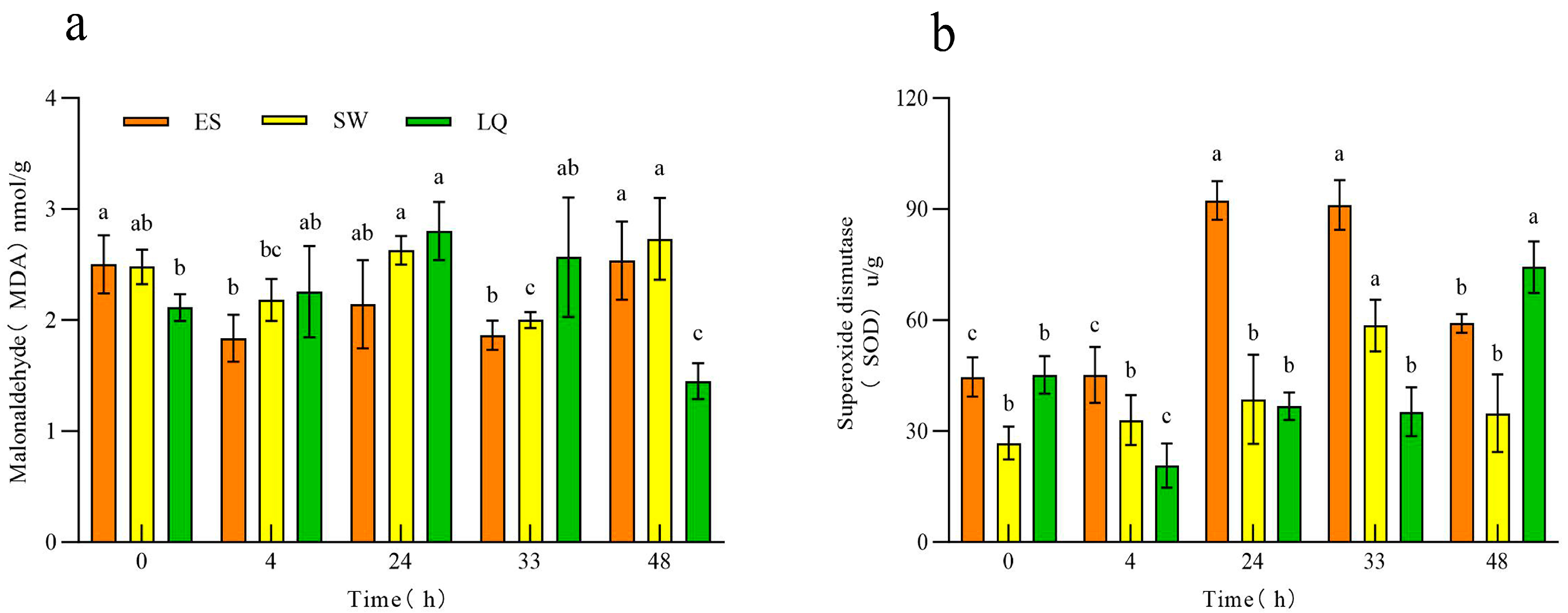 Horticulturae 11 00526 g001