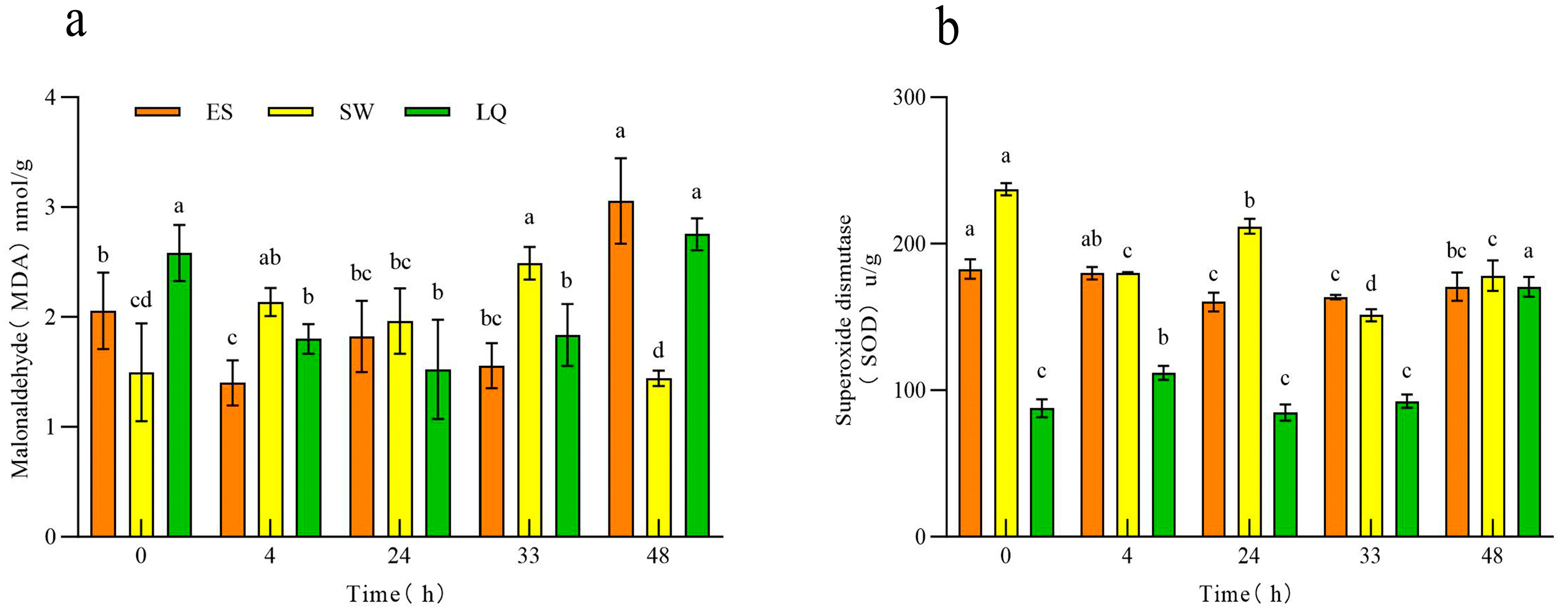Horticulturae 11 00526 g002