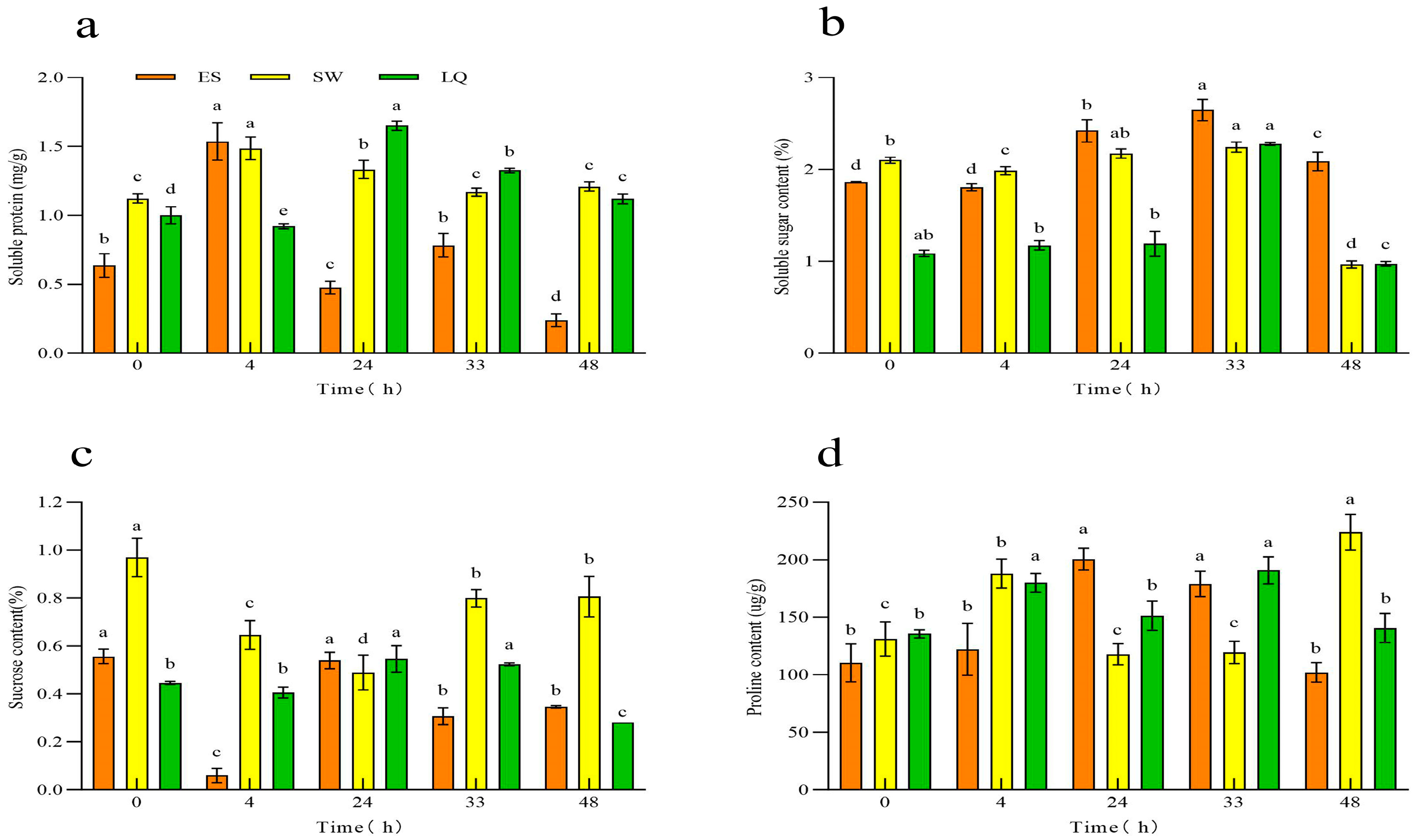 Horticulturae 11 00526 g003