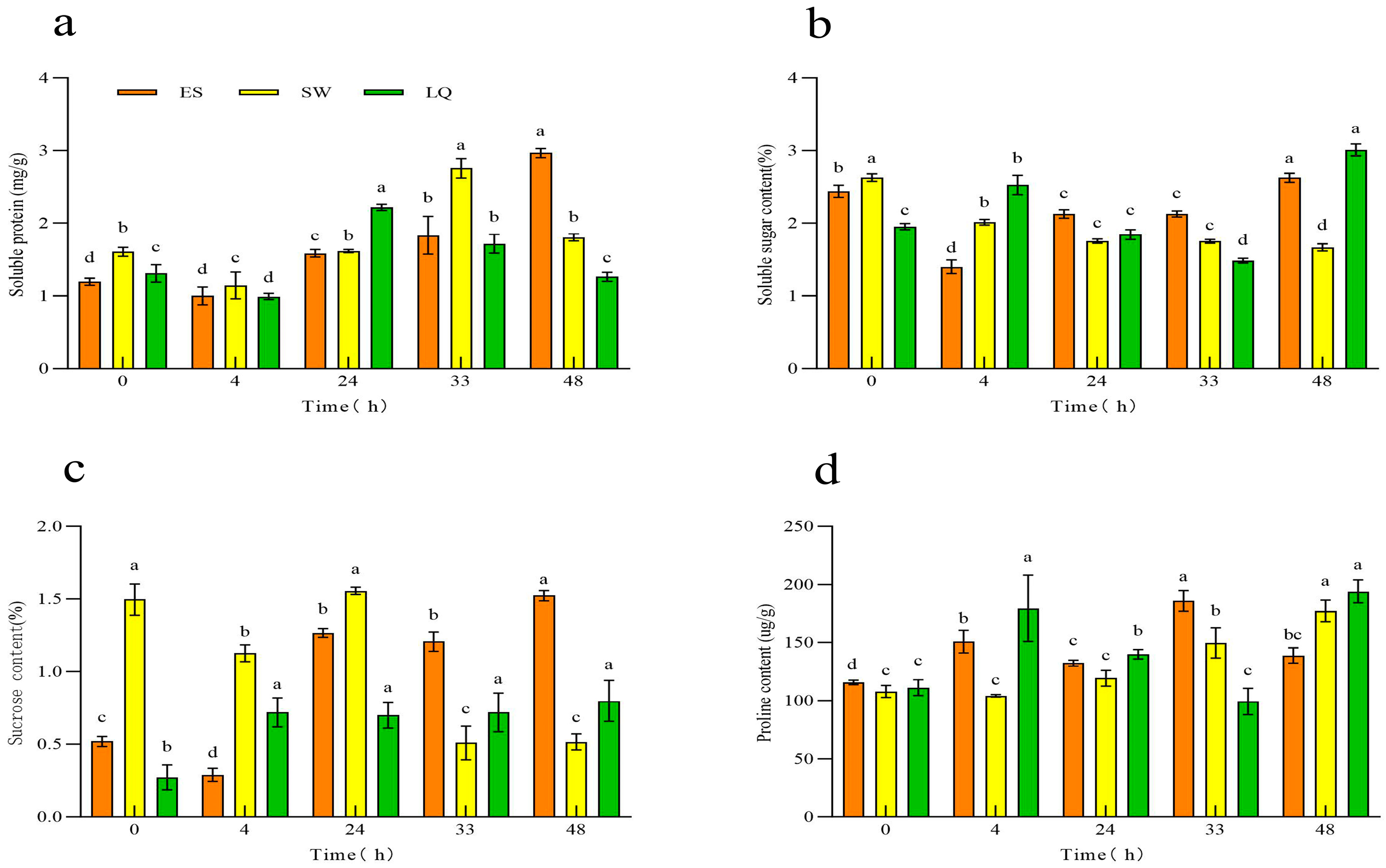 Horticulturae 11 00526 g004