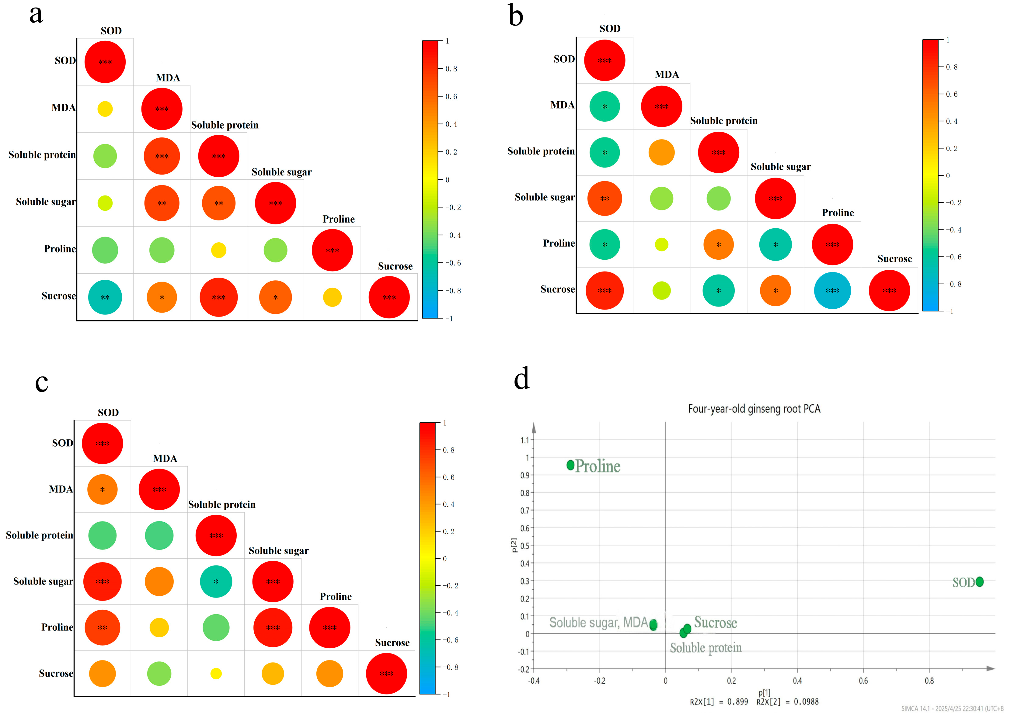 Horticulturae 11 00526 g006