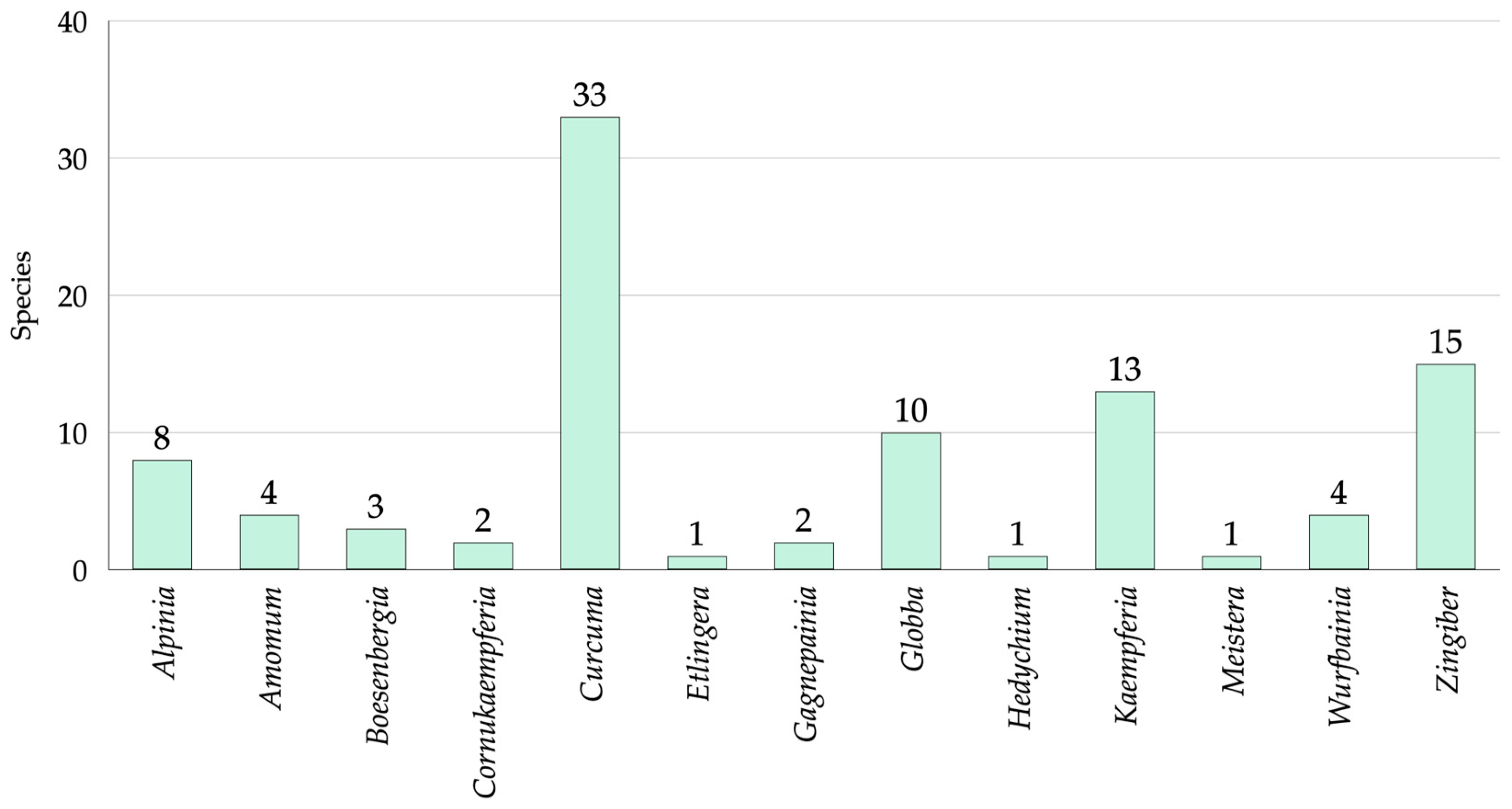 Horticulturae 11 00527 g002